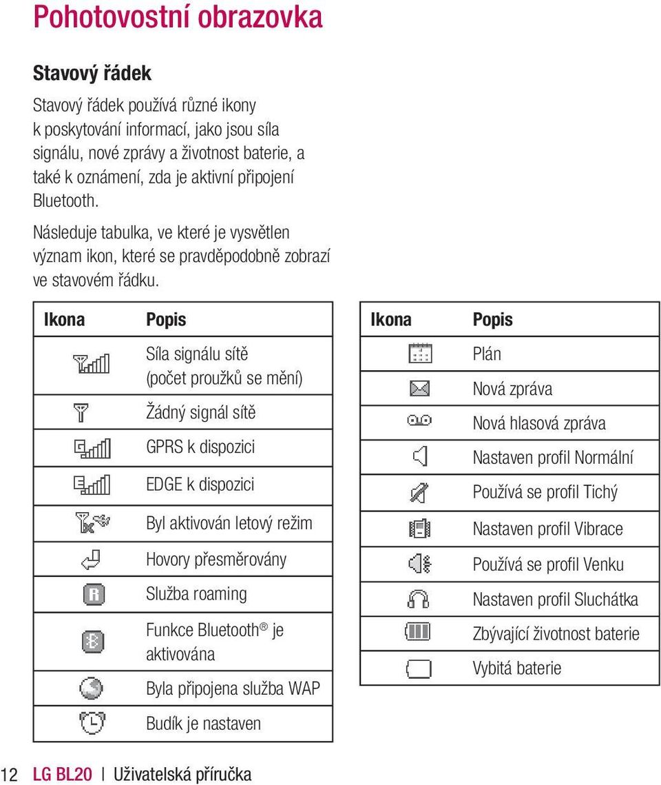 Ikona Popis Ikona Popis Síla signálu sítě (počet proužků se mění) Žádný signál sítě GPRS k dispozici EDGE k dispozici Byl aktivován letový režim Hovory přesměrovány Služba roaming Funkce Bluetooth je