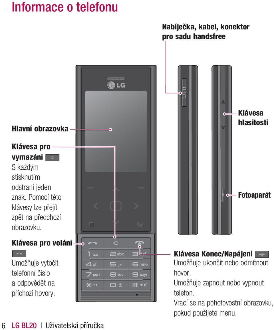 Klávesa pro volání Umožňuje vytočit telefonní číslo a odpovědět na příchozí hovory.