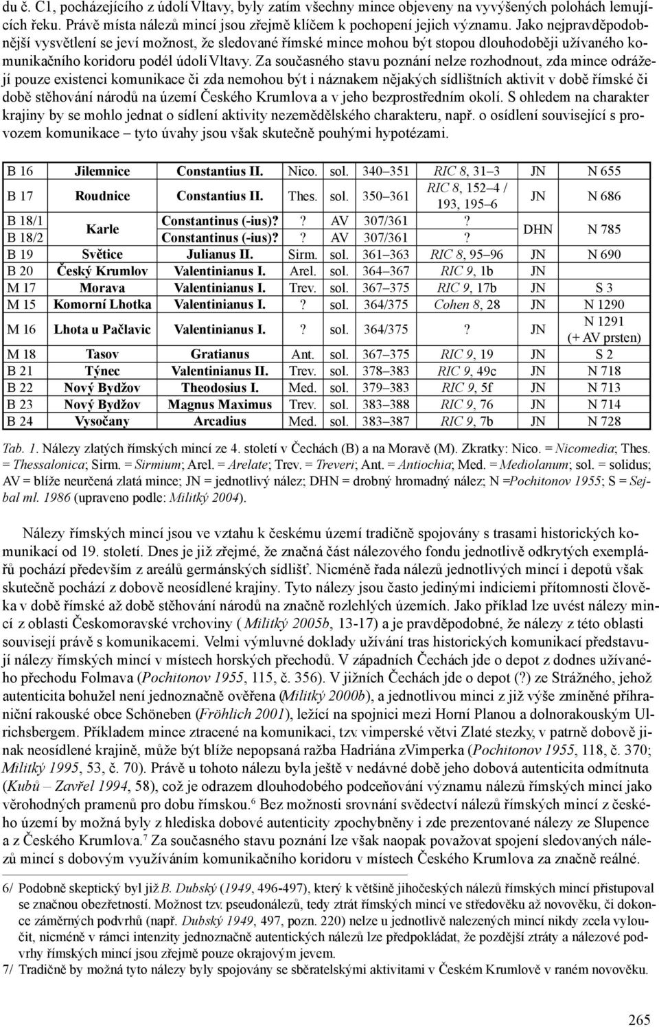 Za současného stavu poznání nelze rozhodnout, zda mince odrážejí pouze existenci komunikace či zda nemohou být i náznakem nějakých sídlištních aktivit v době římské či době stěhování národů na území