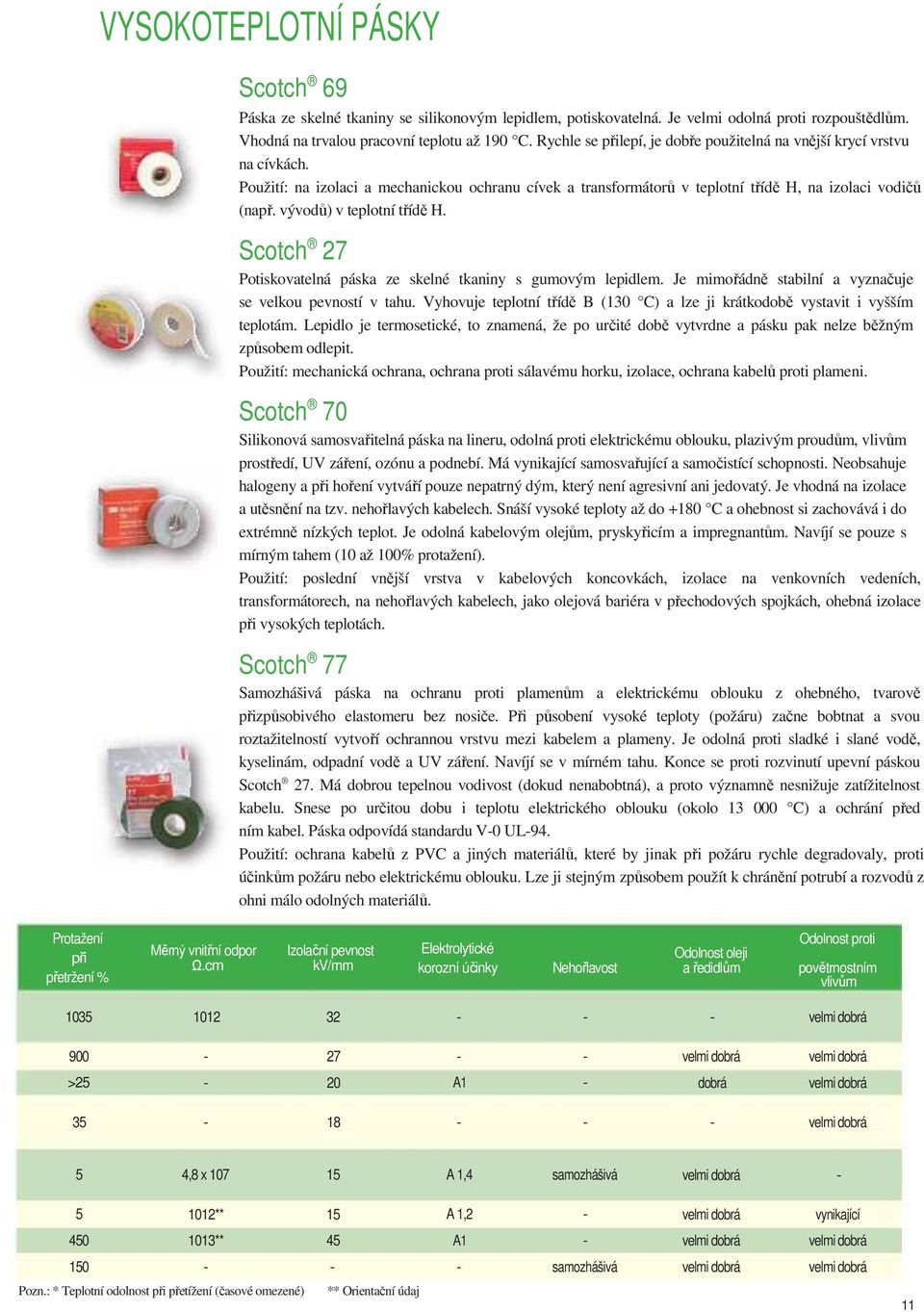 vývodů) v teplotní třídě H. Scotch 27 Potiskovatelná páska ze skelné tkaniny s gumovým lepidlem. Je mimořádně stabilní a vyznačuje se velkou pevností v tahu.