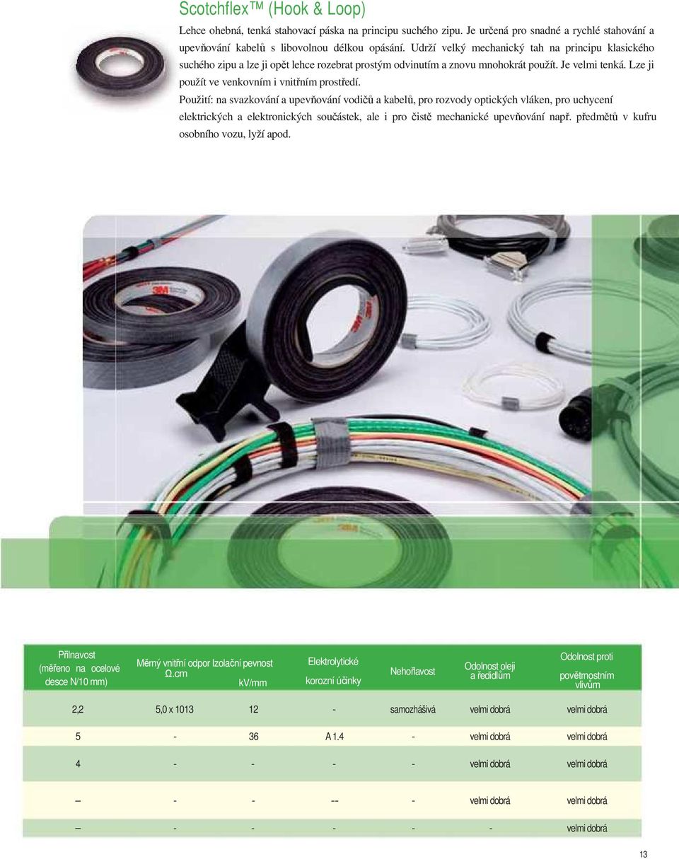 Použití: na svazkování a upevňování vodičů a kabelů, pro rozvody optických vláken, pro uchycení elektrických a elektronických součástek, ale i pro čistě mechanické upevňování např.