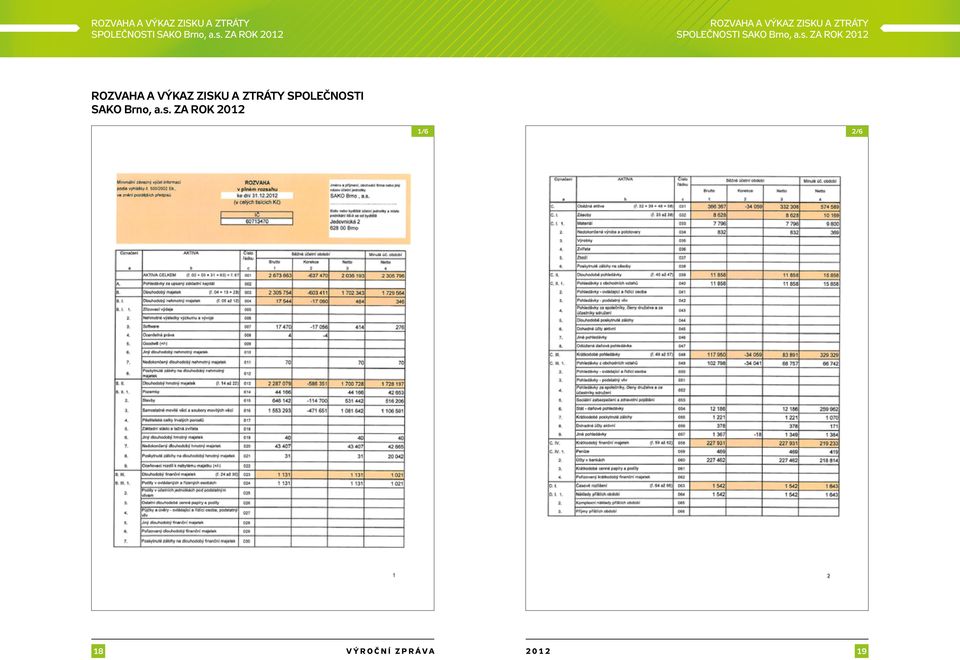 s. za rok 2012 u a ztráty společnosti SAKO Brno, a.s. za rok 2012 1/6 2/6 18 VÝROČNÍ ZPRÁVA 2012 19