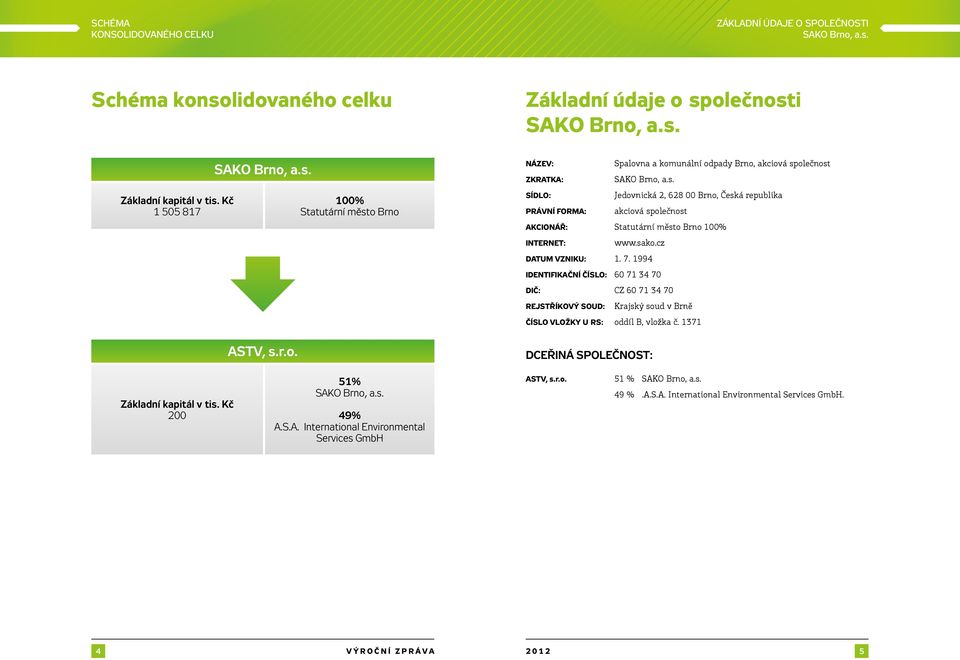 sako.cz Datum vzniku: 1. 7. 1994 Identifikační číslo: 60 71 34 70 DIČ: CZ 60 71 34 70 Rejstříkový soud: Krajský soud v Brně Číslo vložky u RS: oddíl B, vložka č.