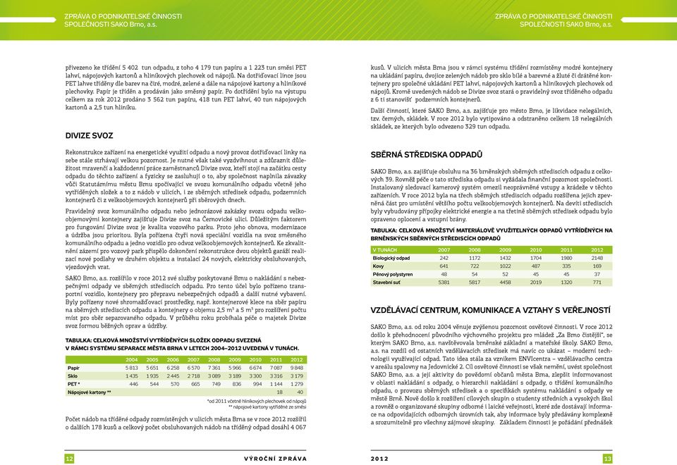 Po dotřídění bylo na výstupu celkem za rok 2012 prodáno 3 562 tun papíru, 418 tun PET lahví, 40 tun nápojových kartonů a 2,5 tun hliníku.