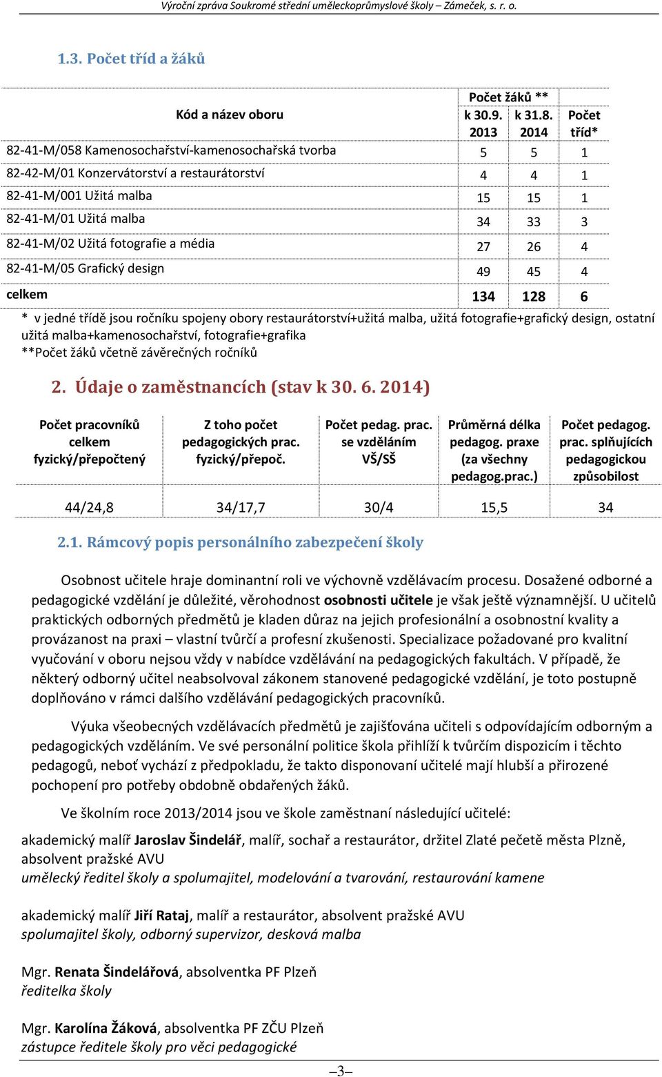 Užitá fotografie a média 27 26 4 82-41-M/05 Grafický design 49 45 4 celkem 134 128 6 * v jedné třídě jsou ročníku spojeny obory restaurátorství+užitá malba, užitá fotografie+grafický design, ostatní