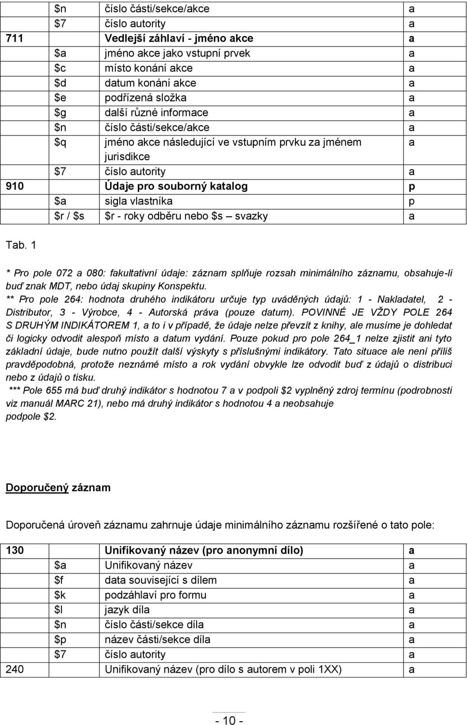 roky odběru nebo $s svazky a Tab. 1 * Pro pole 072 a 080: fakultativní údaje: záznam splňuje rozsah minimálního záznamu, obsahuje-li buď znak MDT, nebo údaj skupiny Konspektu.