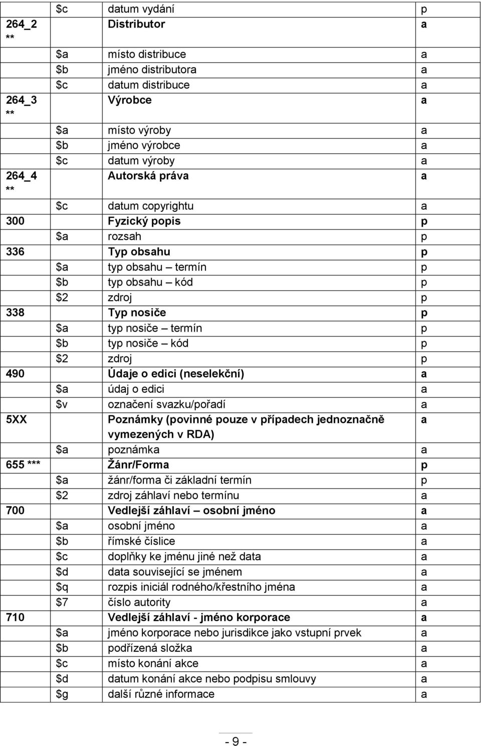 p $2 zdroj p 490 Údaje o edici (neselekční) a $a údaj o edici a $v označení svazku/pořadí a 5XX Poznámky (povinné pouze v případech jednoznačně a vymezených v RDA) $a poznámka a 655 *** Žánr/Forma p