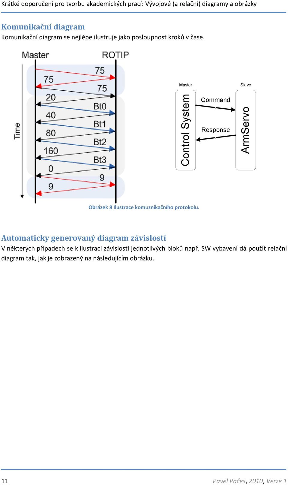 Automaticky generovaný diagram závislostí V některých případech se k ilustraci závislostí jednotlivých