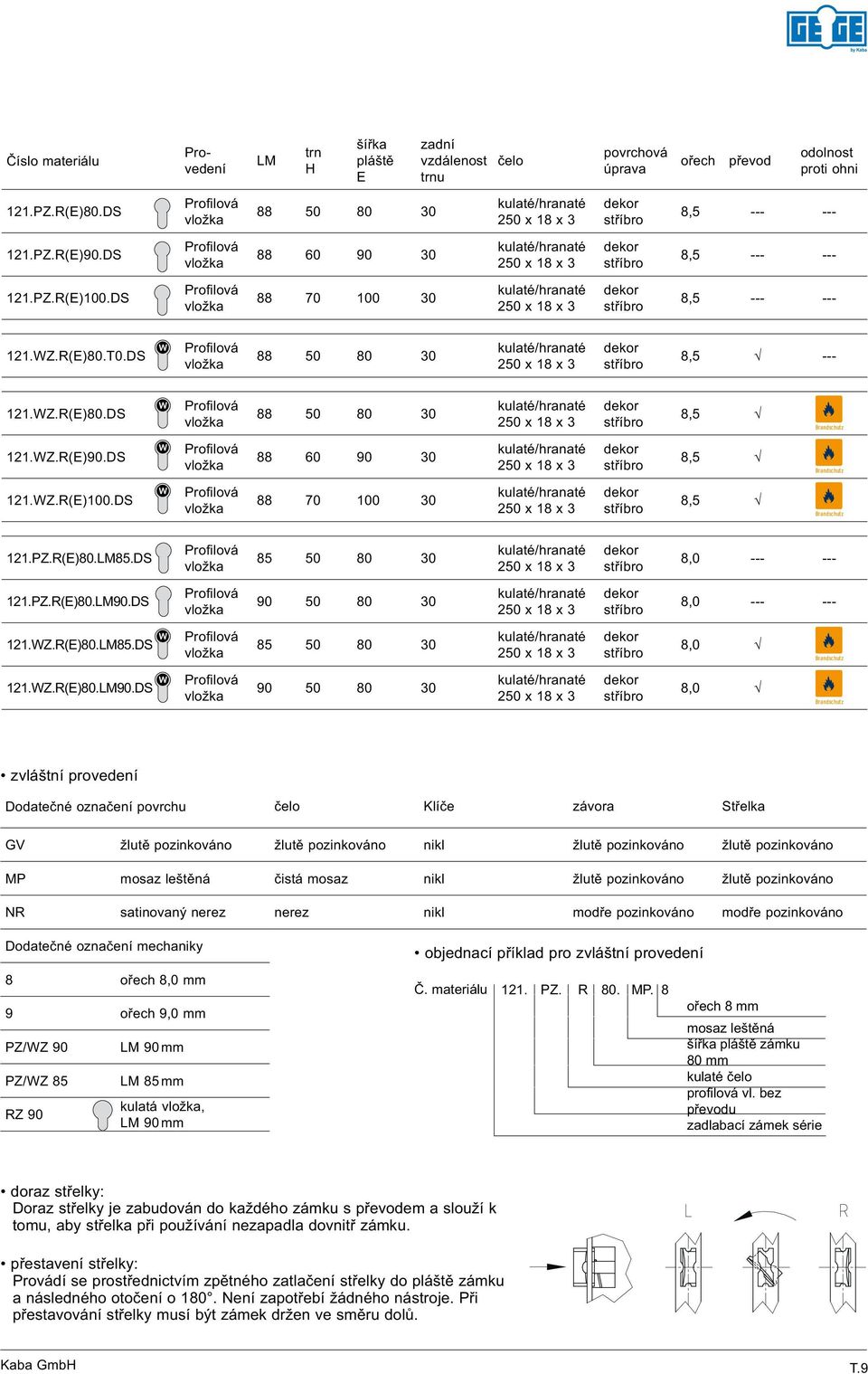 DS 88 70 100 30 /hranaté 8,5 121.PZ.R(E)80.LM85.DS 85 50 80 30 /hranaté 8,0 --- --- 121.PZ.R(E)80.LM90.