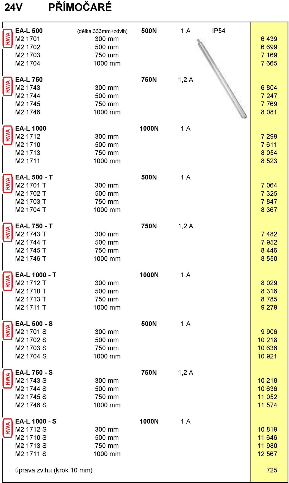 1702 T 500 mm 7 325 M2 1703 T 750 mm 7 847 M2 1704 T 1000 mm 8 367 EA-L 750 - T 750N 1,2 A M2 1743 T 300 mm 7 482 M2 1744 T 500 mm 7 952 M2 1745 T 750 mm 8 446 M2 1746 T 1000 mm 8 550 EA-L 1000 - T