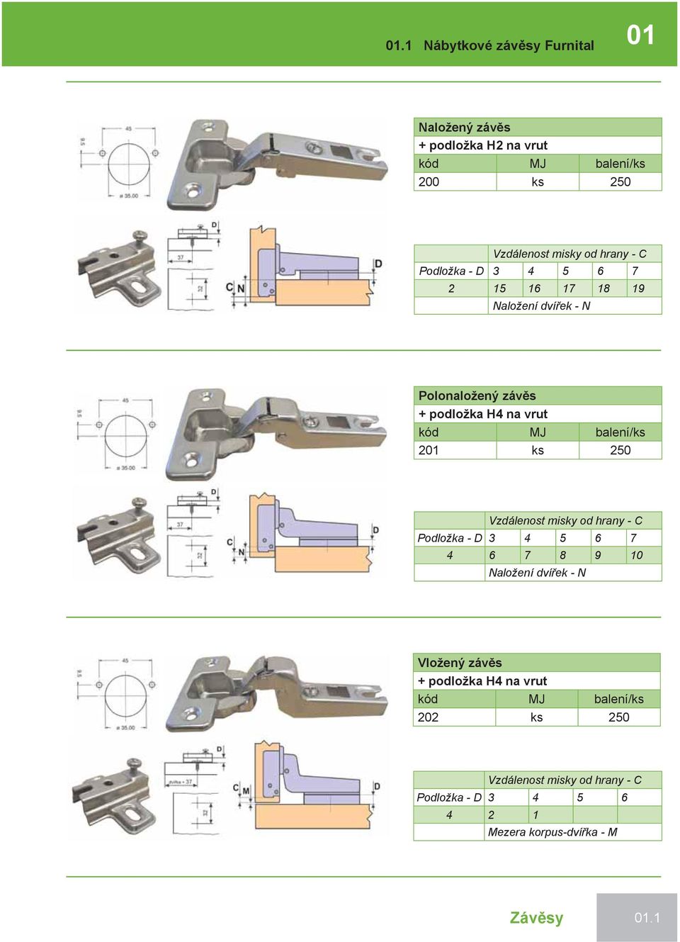 ks 250 Vzdálenost misky od hrany - C Podložka - D 3 4 5 6 7 4 6 7 8 9 10 Naložení dvířek - N Vložený závěs + podložka H4 na