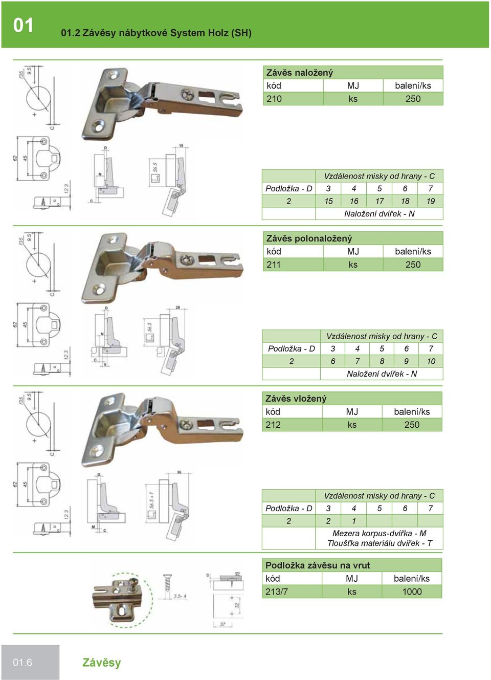 2 15 16 17 18 19 Naložení dvířek - N Závěs polonaložený kód MJ balení/ks 211 ks 250 Vzdálenost misky od hrany - C Podložka - D 3 4 5