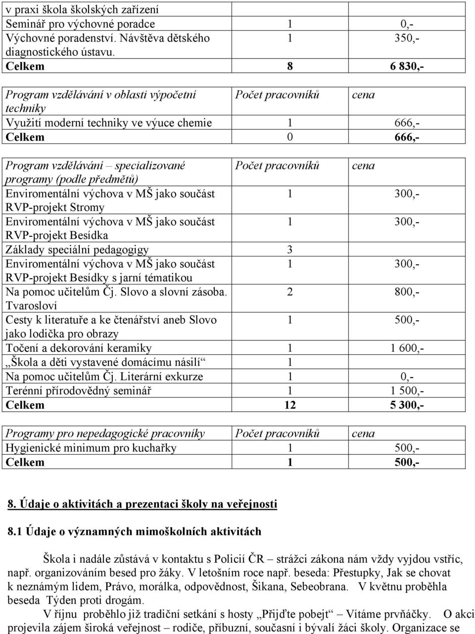 pracovníků cena programy (podle předmětů) Enviromentální výchova v MŠ jako součást 1 300,- RVP-projekt Stromy Enviromentální výchova v MŠ jako součást 1 300,- RVP-projekt Besídka Základy speciální