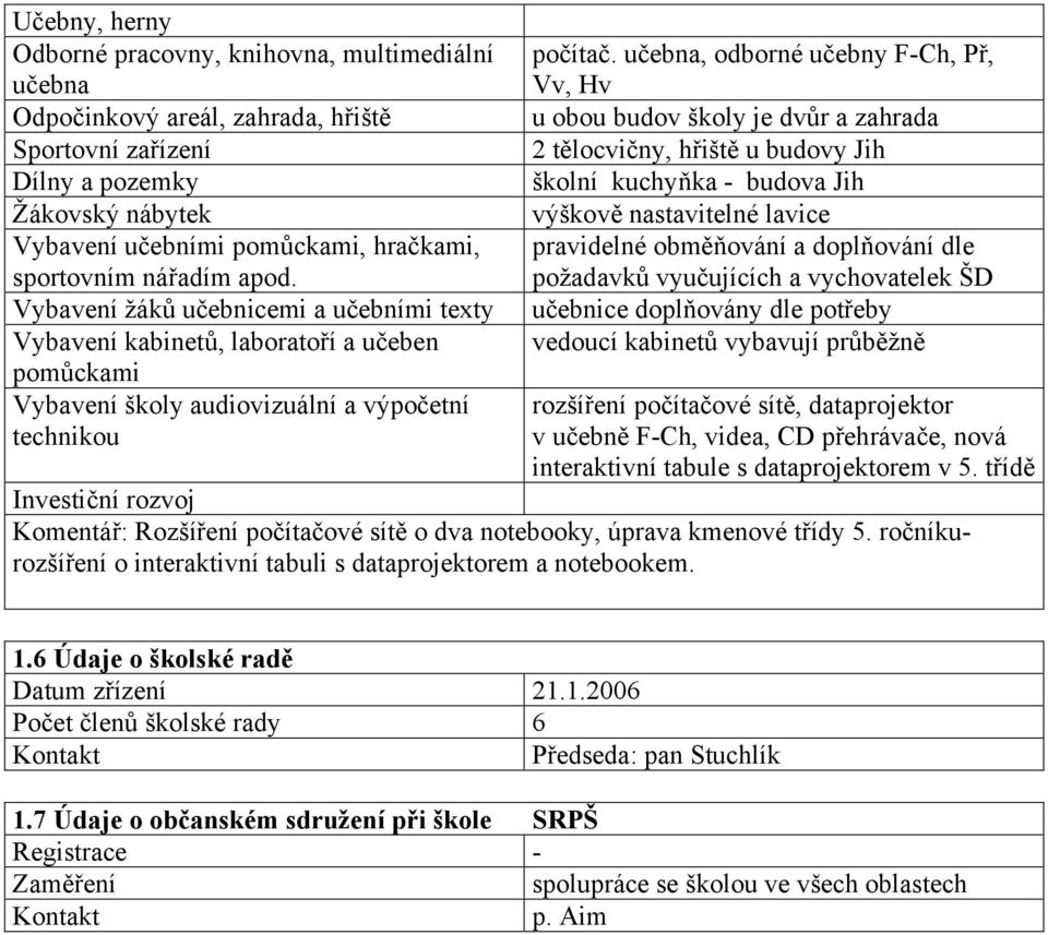 učebna, odborné učebny F-Ch, Př, Vv, Hv u obou budov školy je dvůr a zahrada 2 tělocvičny, hřiště u budovy Jih školní kuchyňka - budova Jih výškově nastavitelné lavice pravidelné obměňování a