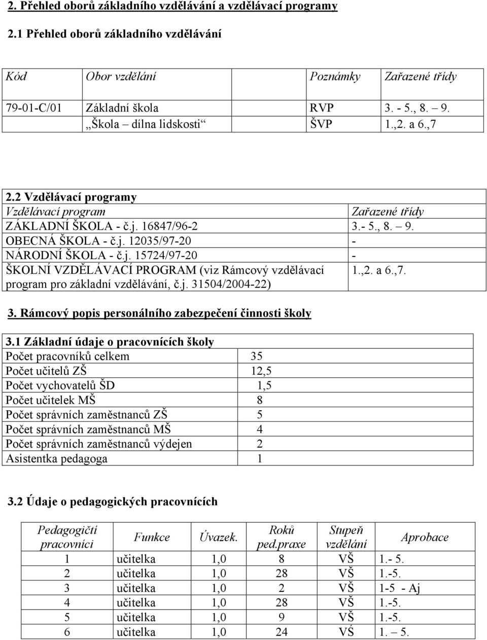 ,2. a 6.,7. program pro základní vzdělávání, č.j. 31504/2004-22) 3. Rámcový popis personálního zabezpečení činnosti školy 3.