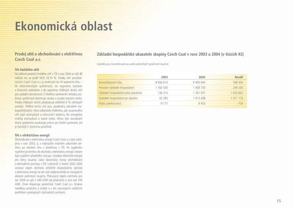 Z hlediska sortimentní skladby produkce společnosti dominuje výroba a prodej topných směsí. Prodej tříděných druhů představuje přibližně 6 % celkových prodejů.