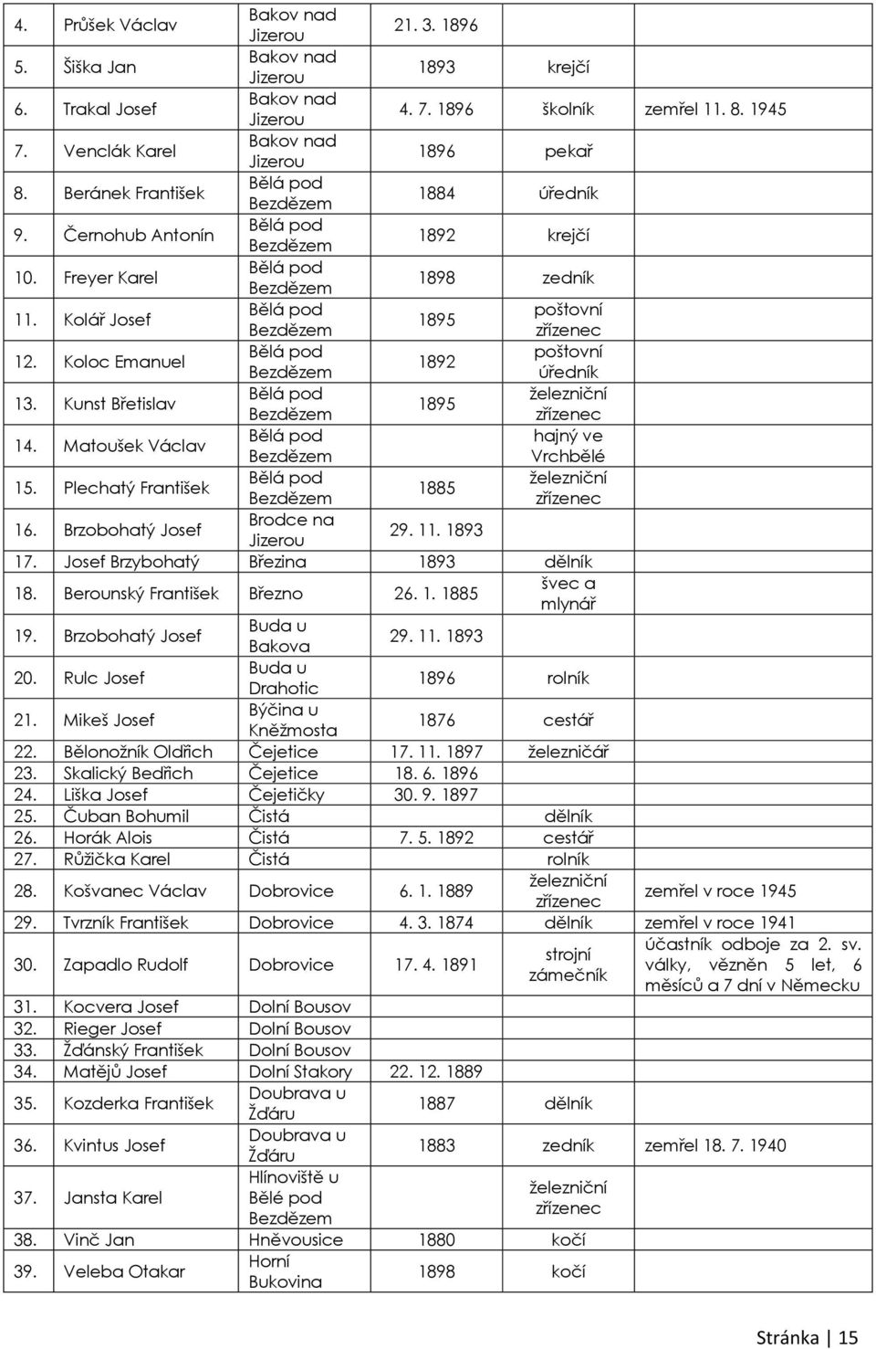 Kolář Josef Bělá pod poštovní 1895 Bezdězem zřízenec 12. Koloc Emanuel Bělá pod poštovní 1892 Bezdězem úředník 13. Kunst Břetislav Bělá pod ţelezniční 1895 Bezdězem zřízenec 14.
