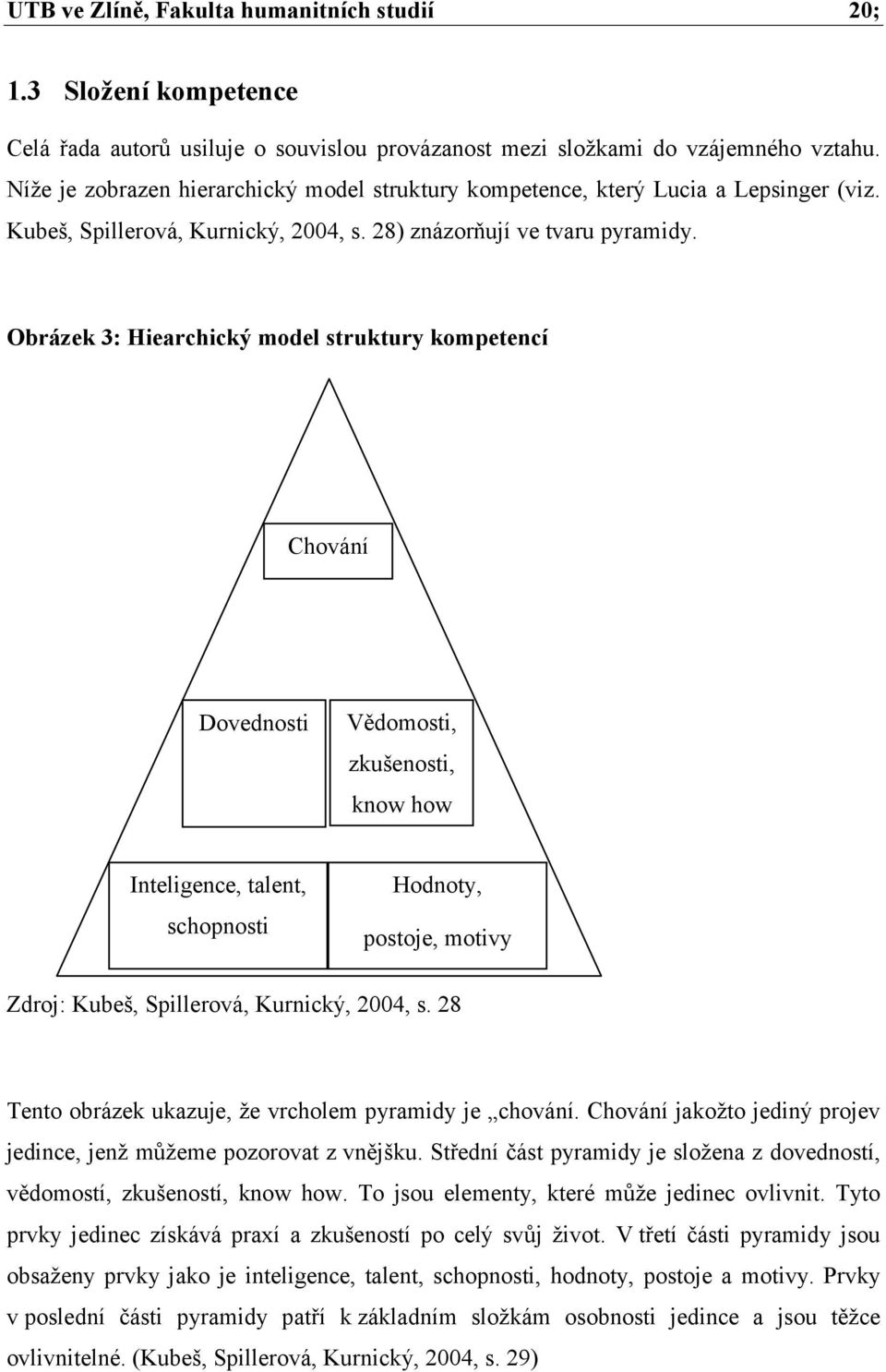 Obrázek 3: Hiearchický model struktury kompetencí Chování Dovednosti Vědomosti, zkušenosti, know how Inteligence, talent, Hodnoty, schopnosti postoje, motivy Zdroj: Kubeš, Spillerová, Kurnický, 2004,