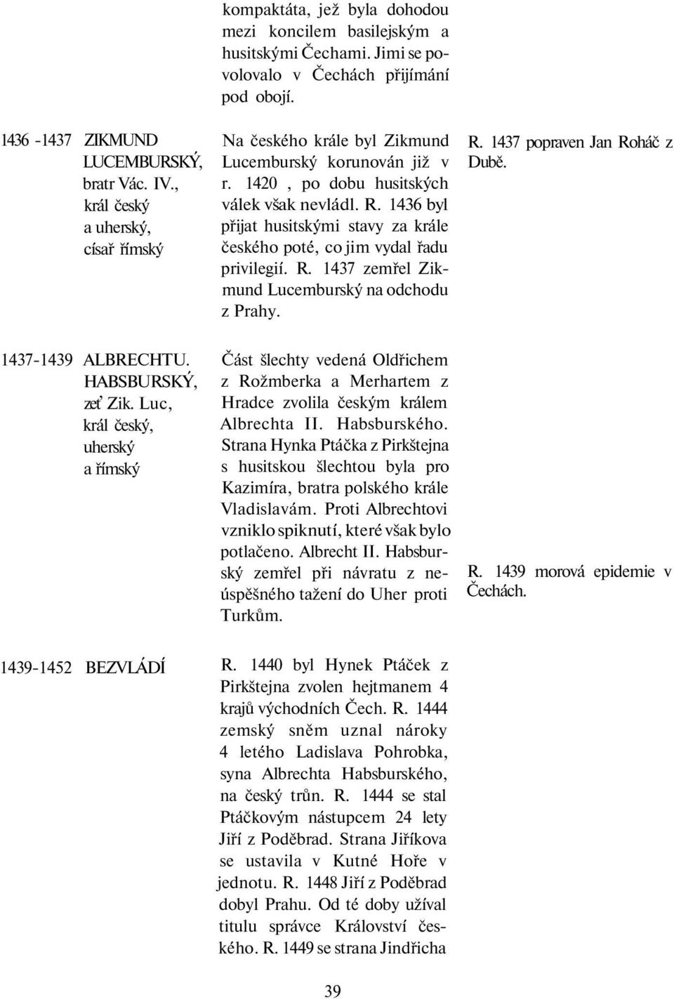 1436 byl přijat husitskými stavy za krále českého poté, co jim vydal řadu privilegií. R. 1437 zemřel Zikmund Lucemburský na odchodu z Prahy. R. 1437 popraven Jan Roháč z Dubě. 1437-1439 ALBRECHTU.