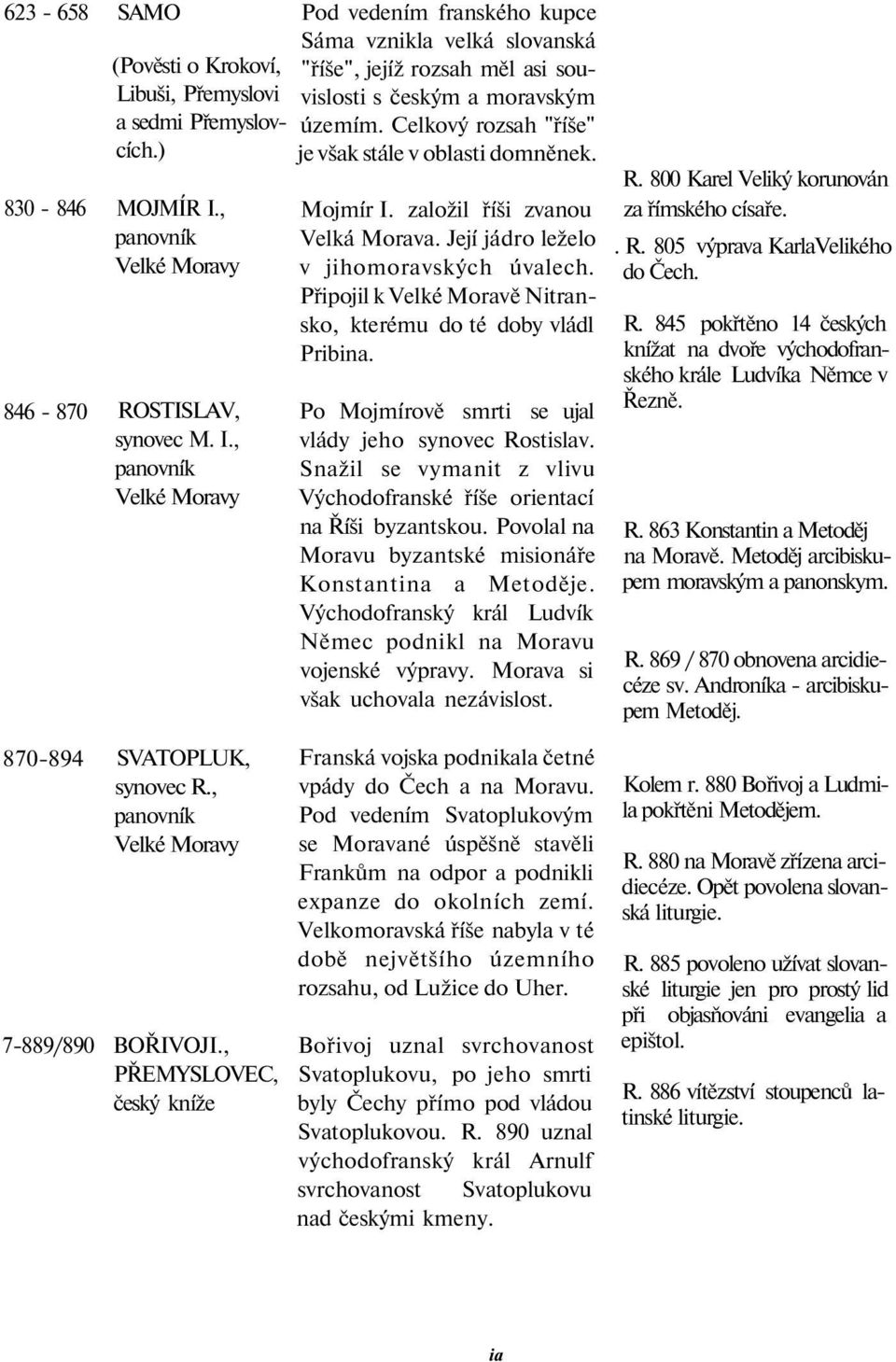 , panovník Velké Moravy 846-870 870-894 ROSTISLAV, synovec M. I., panovník Velké Moravy SVATOPLUK, synovec R., panovník Velké Moravy 7-889/890 BOŘIVOJI., PŘEMYSLOVEC, český kníže Mojmír I.