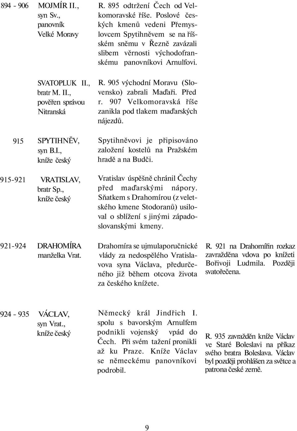 , bratr M. II., pověřen správou Nitranská 915 SPYTIHNĚV, syn B.I., kníže český 915-921 VRATISLAV, bratr Sp., kníže český R. 905 východní Moravu (Slovensko) zabrali Maďaři. Před r.