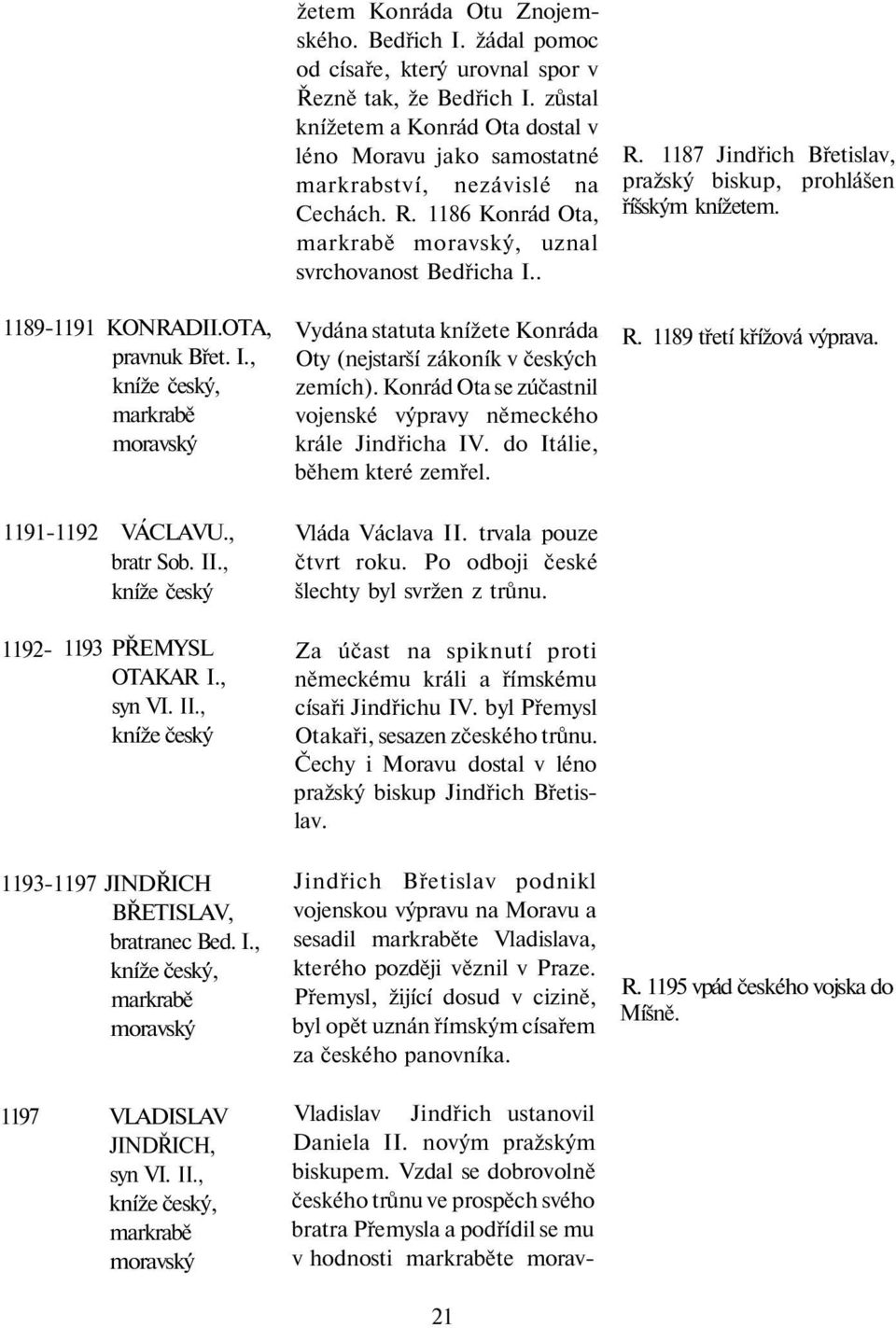 žádal pomoc od císaře, který urovnal spor v Řezně tak, že Bedřich I. zůstal knížetem a Konrád Ota dostal v léno Moravu jako samostatné markrabství, nezávislé na Cechách. R.