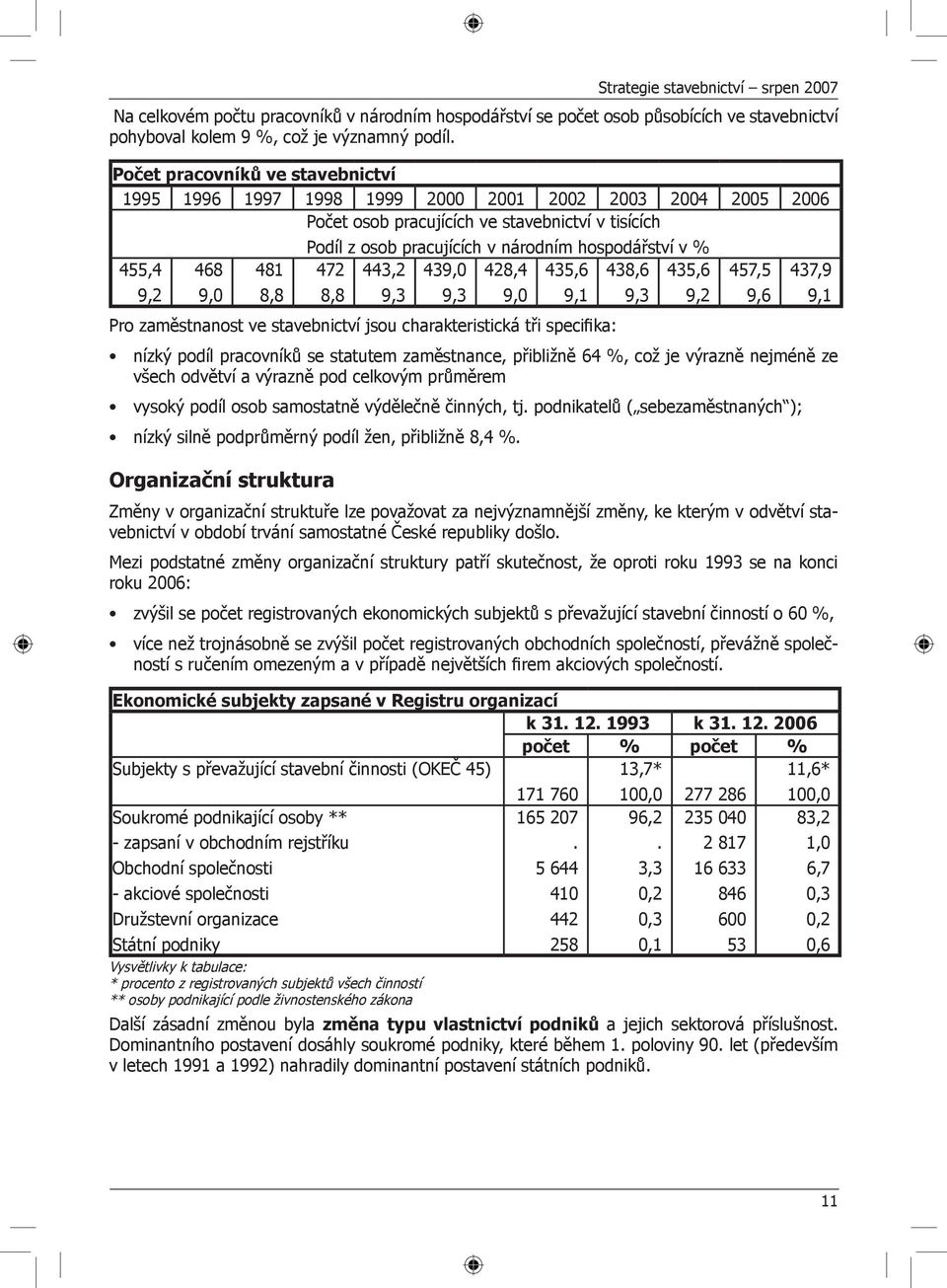 národním hospodářství v % 472 443,2 439,0 428,4 435,6 438,6 435,6 8,8 Pro zaměstnanost ve stavebnictví jsou charakteristická tři specifika: 9,3 9,3 9,0 9,1 9,3 9,2 457,5 9,6 437,9 nízký podíl