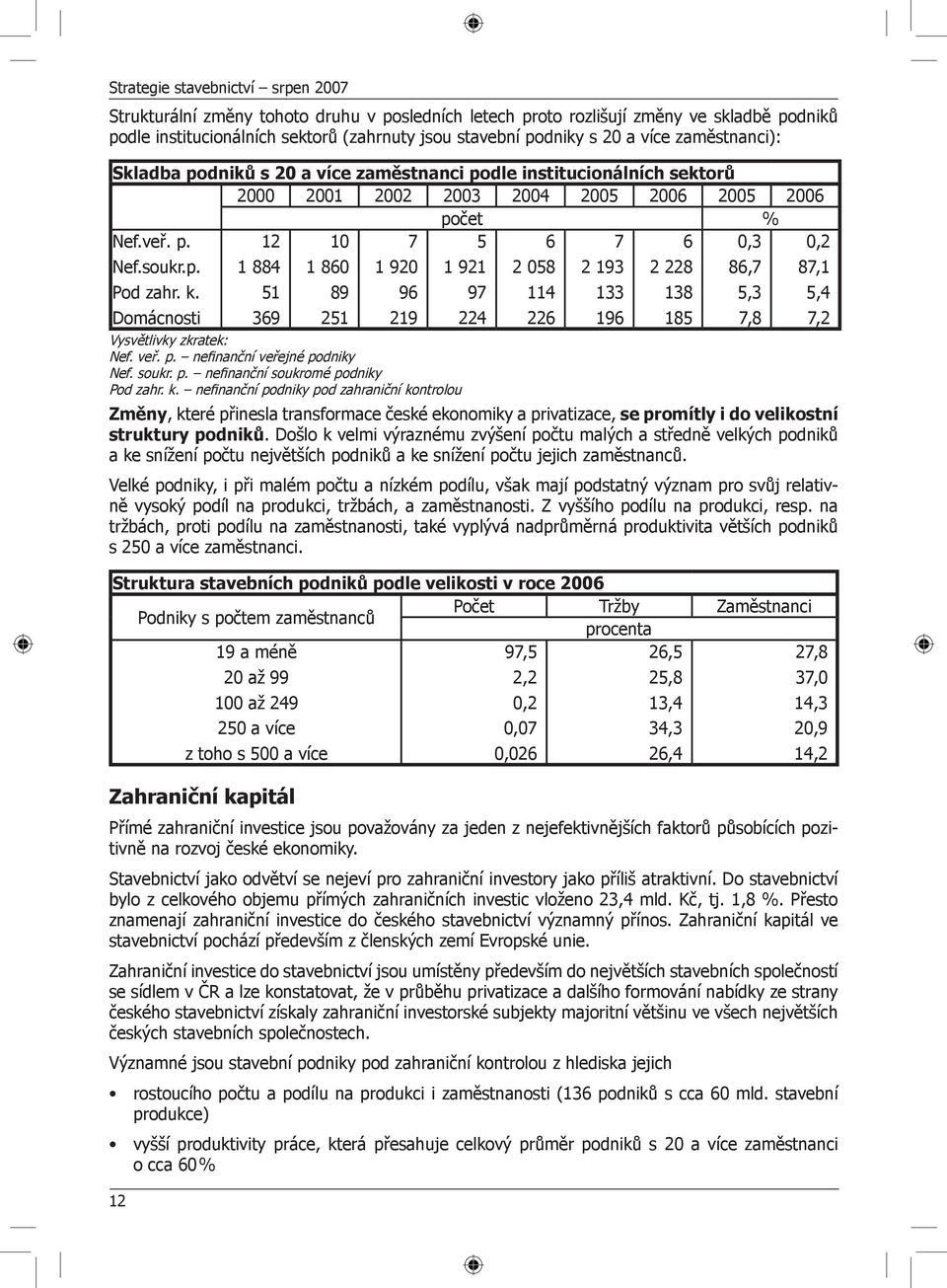 Domácnosti 12 1 884 51 369 1 860 89 251 1 920 96 219 1 921 Vysvětlivky zkratek: Nef. veř. p. nefinanční veřejné podniky Nef. soukr. p. nefinanční soukromé podniky Pod zahr. k.