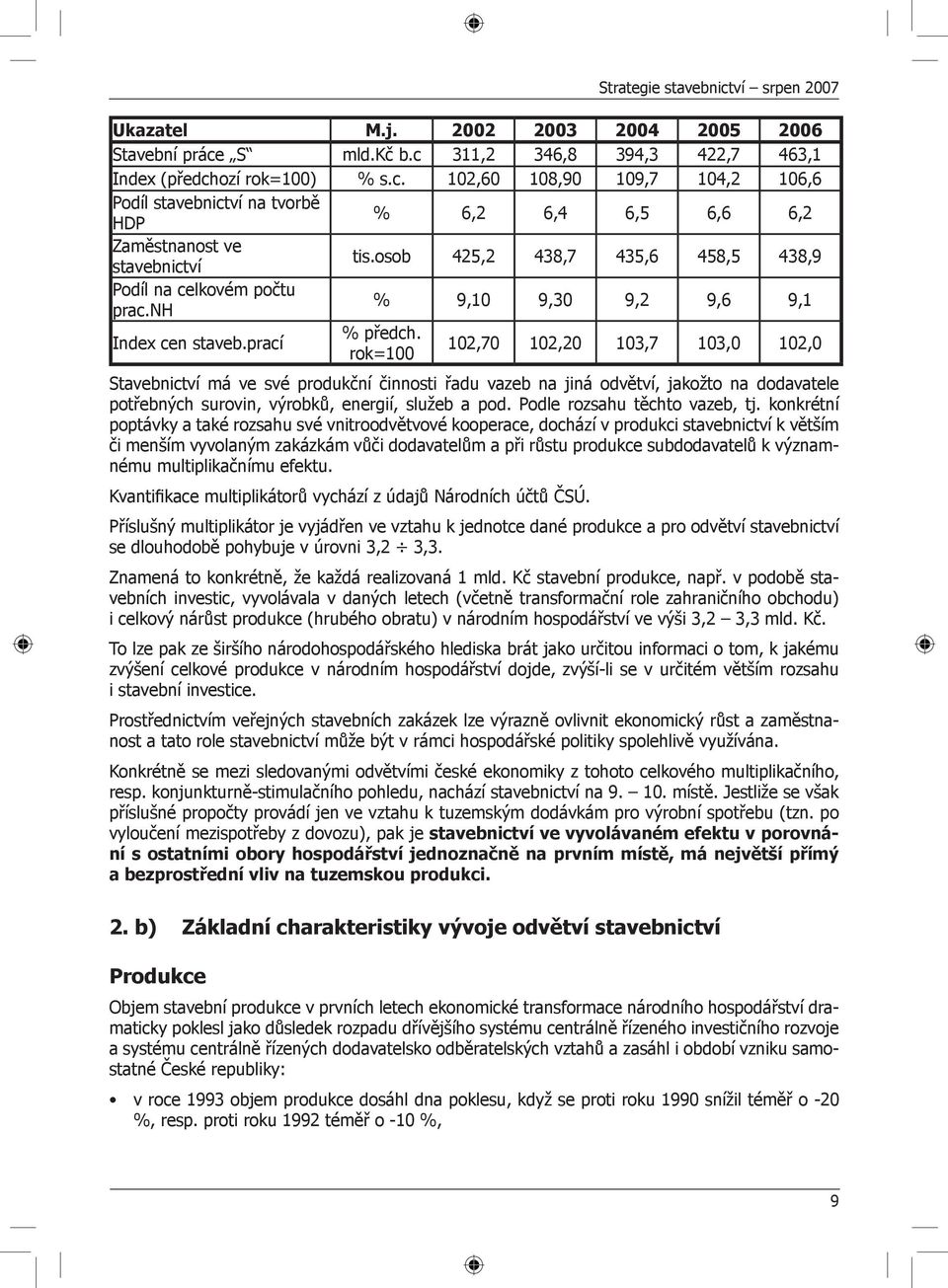 rok=100 102,70 102,20 103,7 103,0 102,0 Stavebnictví má ve své produkční činnosti řadu vazeb na jiná odvětví, jakožto na dodavatele potřebných surovin, výrobků, energií, služeb a pod.