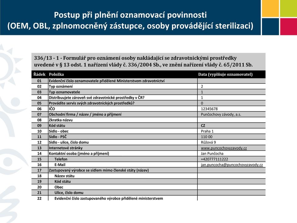 Řádek Položka Data (vyplňuje oznamovatel) 01 Evidenční číslo oznamovatele přidělené Ministerstvem zdravotnictví 02 Typ oznámení 2 03 Typ oznamovatele 1 04 Distribuujete zároveň své zdravotnické