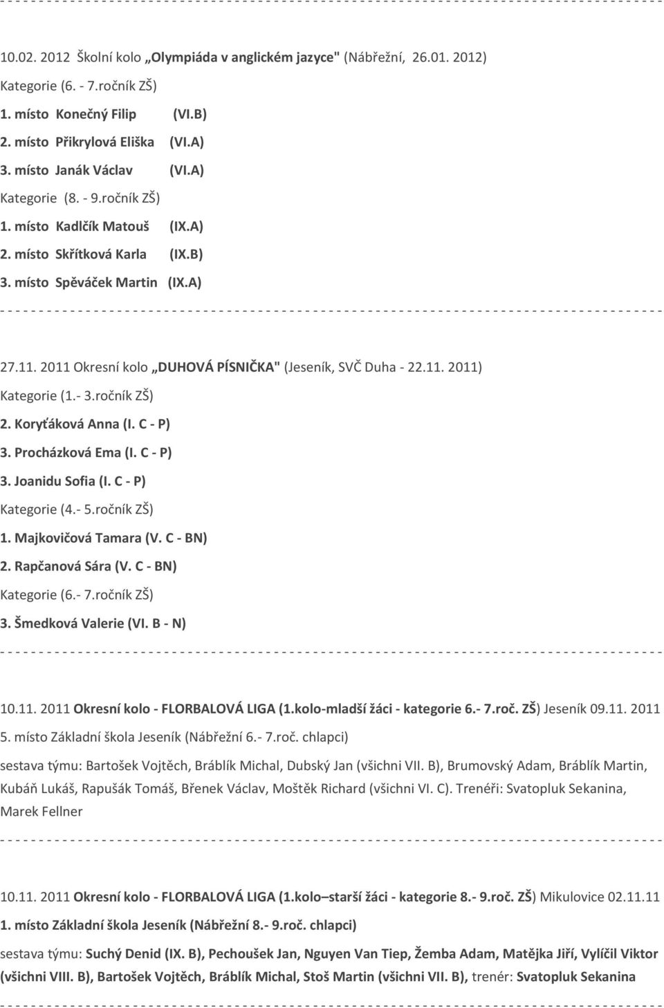 - 3.ročník ZŠ) 2. Koryťáková Anna (I. C - P) 3. Procházková Ema (I. C - P) 3. Joanidu Sofia (I. C - P) Kategorie (4.- 5.ročník ZŠ) 1. Majkovičová Tamara (V. C - BN) 2. Rapčanová Sára (V.