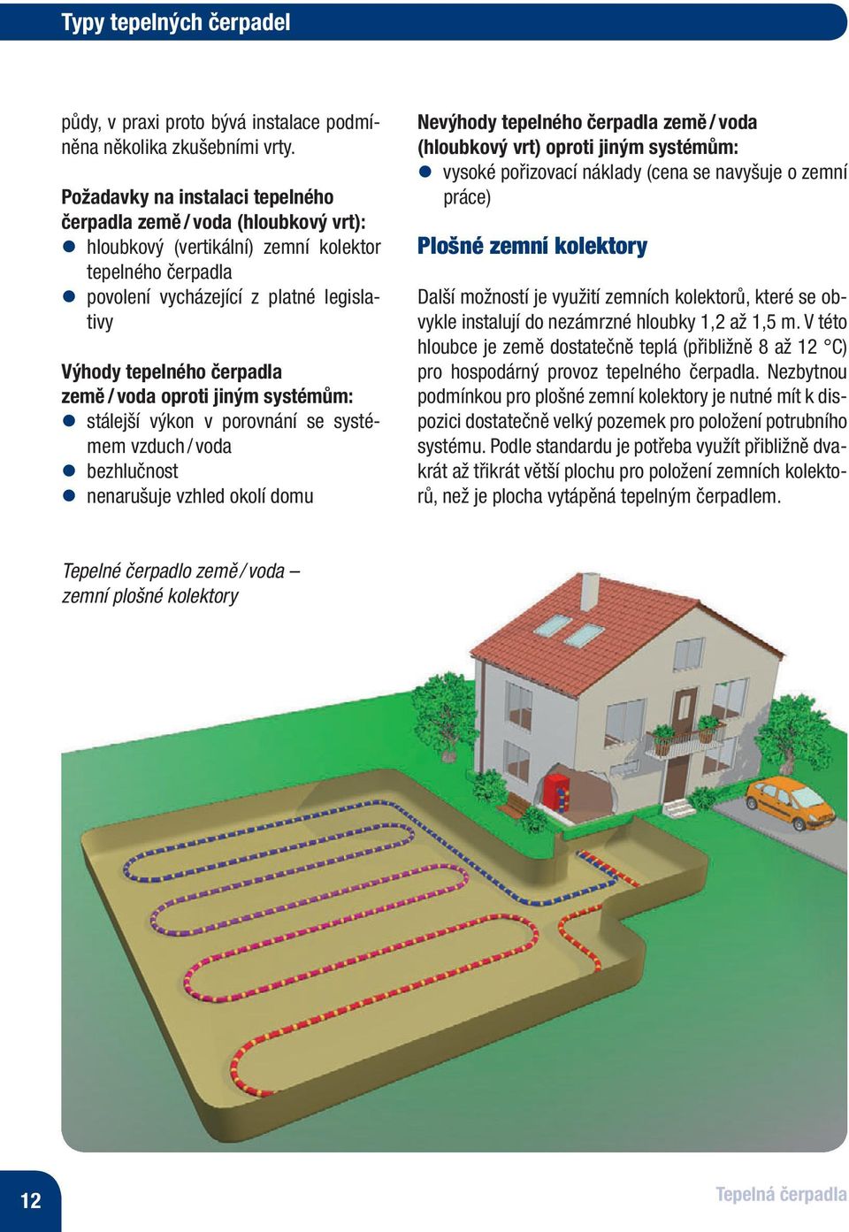 země / voda oproti jiným systémům: stálejší výkon v porovnání se systémem vzduch / voda bezhlučnost nenarušuje vzhled okolí domu Nevýhody tepelného čerpadla země / voda (hloubkový vrt) oproti jiným