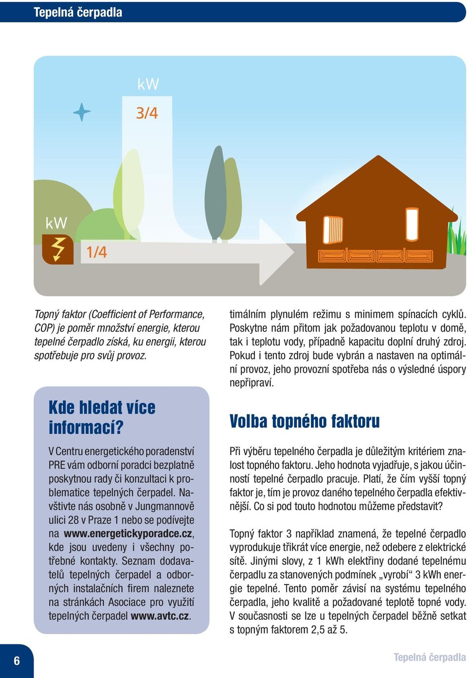 Navštivte nás osobně v Jungmannově ulici 28 v Praze 1 nebo se podívejte na www.energetickyporadce.cz, kde jsou uvedeny i všechny potřebné kontakty.