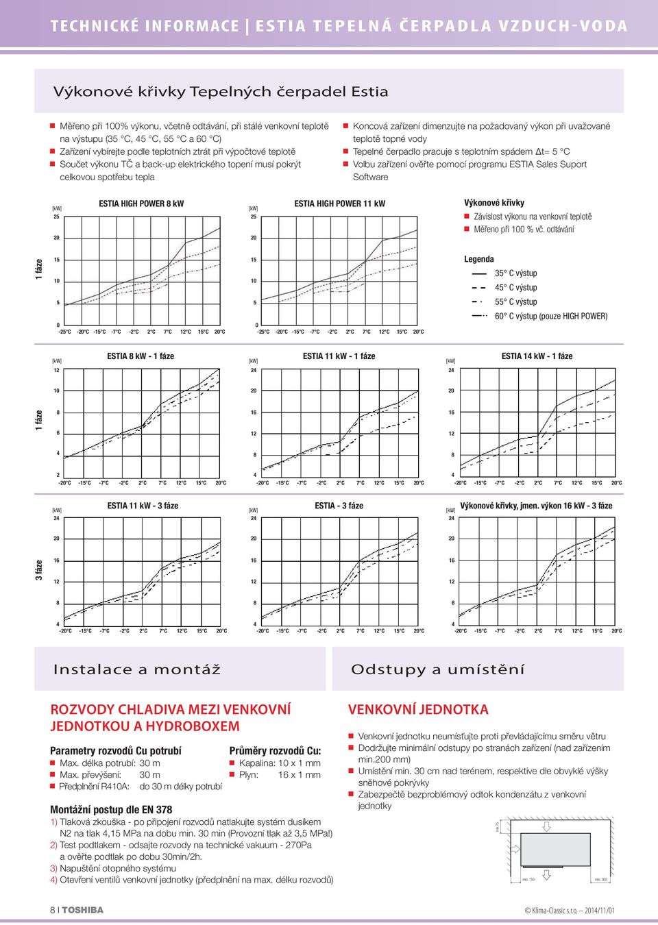 výkon při uvažované teplotě topné vody Tepelné čerpadlo pracuje s teplotním spádem Δt= 5 C Volbu zařízení ověřte pomocí programu ESTIA Sales Suport Software ESTIA HIGH POWER 8 kw 25 25 20 20 ESTIA