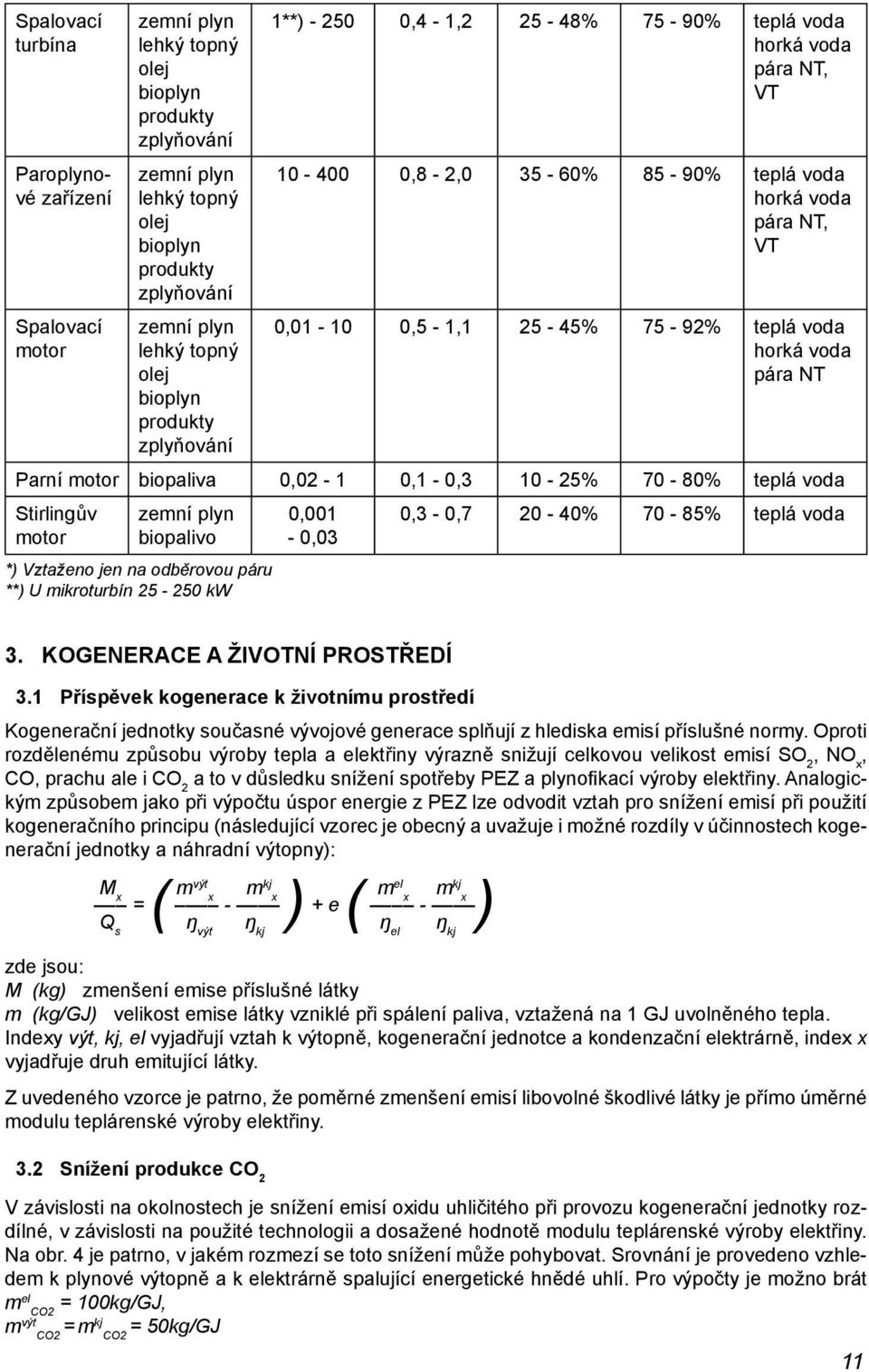 horká voda pára NT Parní motor biopaliva 0,02-1 0,1-0,3 10-25% 70-80% teplá voda Stirlingův motor zemní plyn biopalivo *) Vztaženo jen na odběrovou páru **) U mikroturbín 25-250 kw 0,001-0,03 0,3-0,7