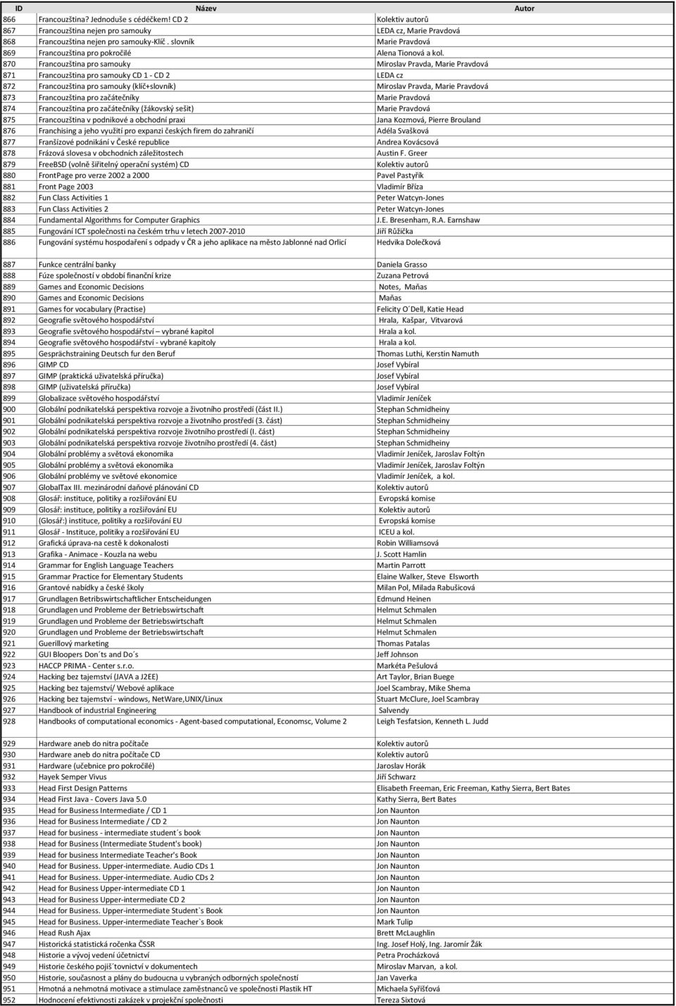 870 Francouzština pro samouky Miroslav Pravda, Marie Pravdová 871 Francouzština pro samouky CD 1 - CD 2 LEDA cz 872 Francouzština pro samouky (klíč+slovník) Miroslav Pravda, Marie Pravdová 873