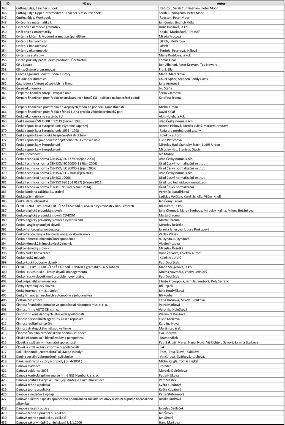 350 Cvičebnice z matematiky Kolda, Machačová, Prachař 351 Cvičení s klíčem k Moderní gramatice španělštiny Milada Krbcová 352 Cvičení z bankovnictví Ulrich, Pfeiferová 353 Cvičení z bankovnictví