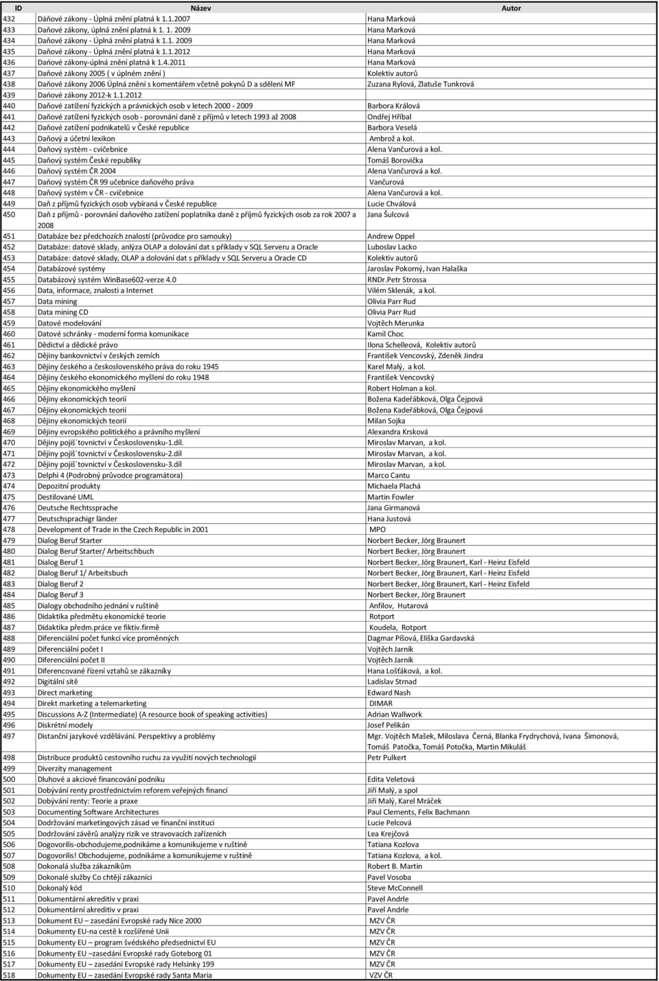 6 Dańové zákony-úplná znění platná k 1.4.