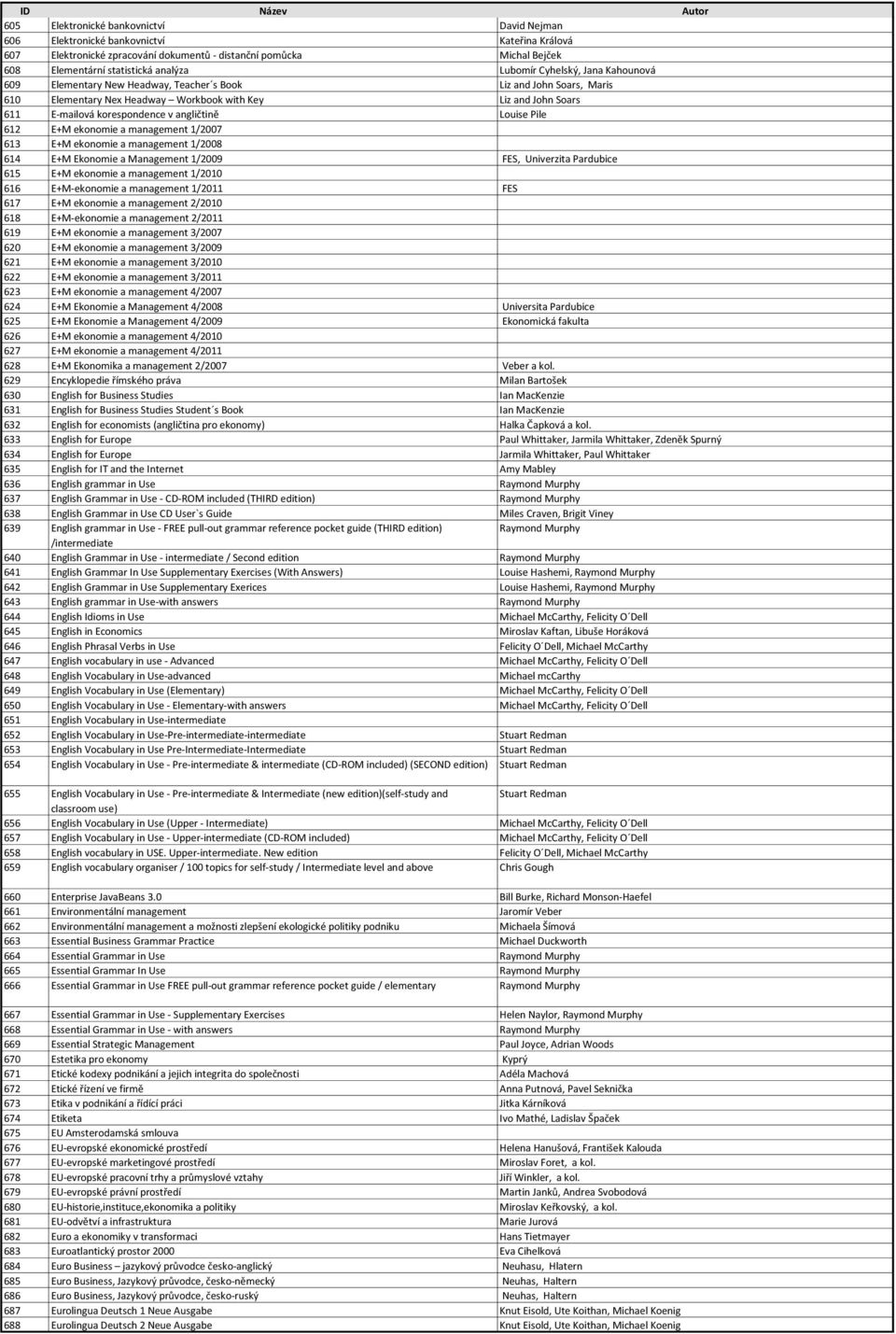 angličtině Louise Pile 612 E+M ekonomie a management 1/2007 613 E+M ekonomie a management 1/2008 614 E+M Ekonomie a Management 1/2009 FES, Univerzita Pardubice 615 E+M ekonomie a management 1/2010