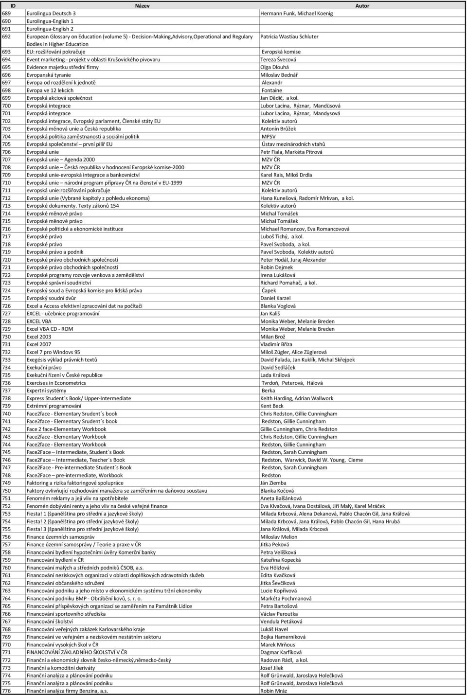 majetku střední firmy Olga Dlouhá 696 Evropanská tyranie Miloslav Bednář 697 Evropa od rozdělení k jednotě Alexandr 698 Evropa ve 12 lekcích Fontaine 699 Evropská akciová společnost Jan Dědič, a kol.