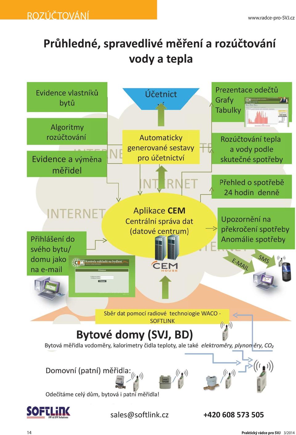 vody a tepla sales@softlink.