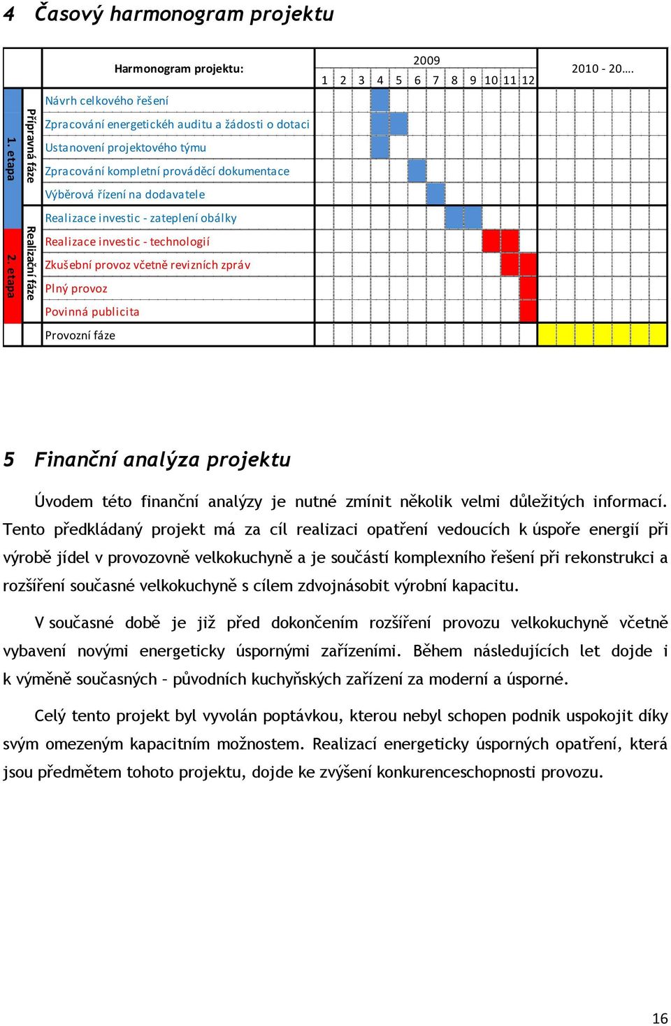 dodavatele Realizace investic - zateplení obálky Realizace investic - technologií Zkušební provoz včetně revizních zpráv Plný provoz Povinná publicita Provozní fáze 2009 1 2 3 4 5 6 7 8 9 10 11 12