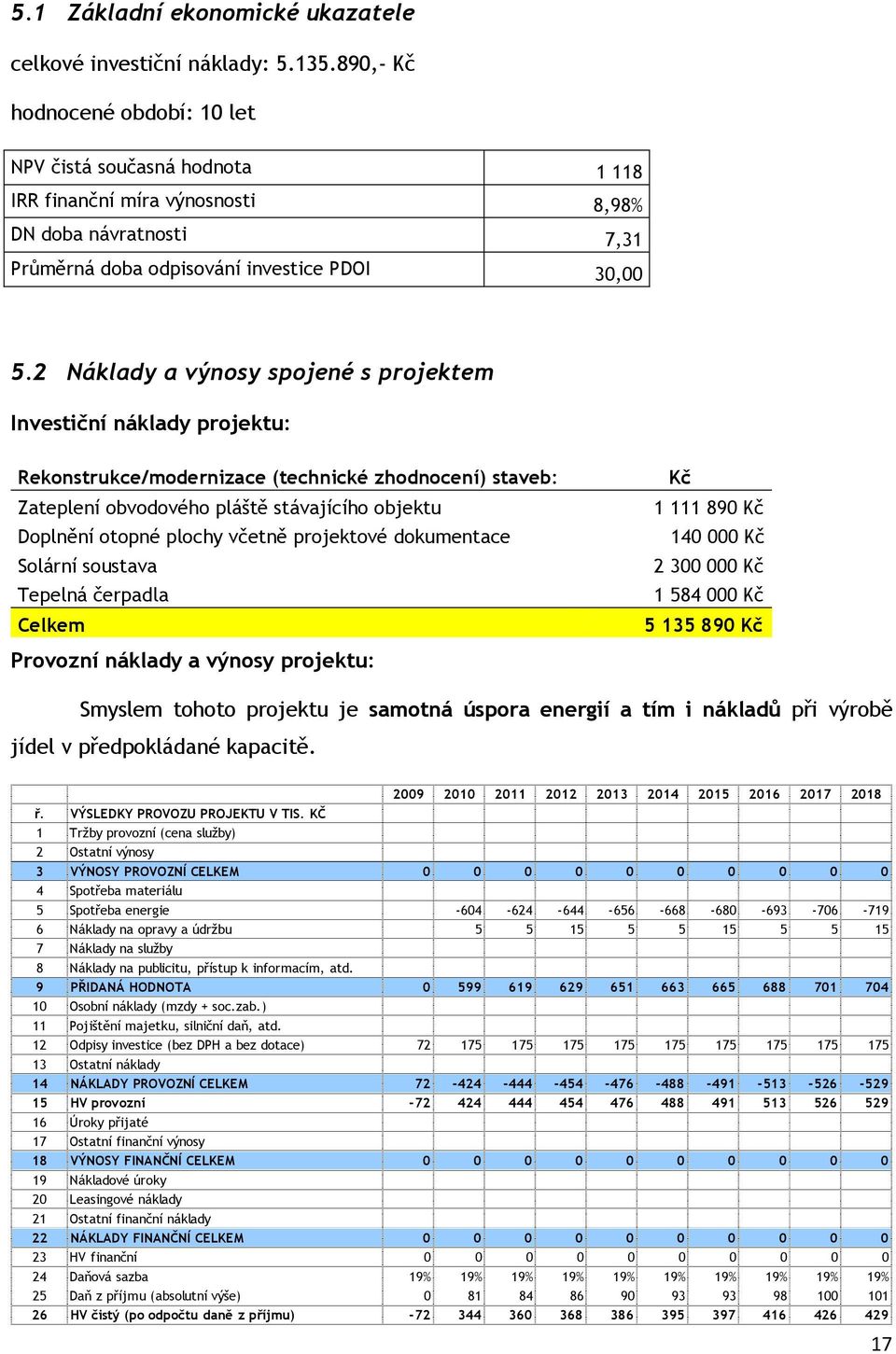 2 Náklady a výnosy spojené s projektem Investiční náklady projektu: Rekonstrukce/modernizace (technické zhodnocení) staveb: Zateplení obvodového pláště stávajícího objektu Doplnění otopné plochy