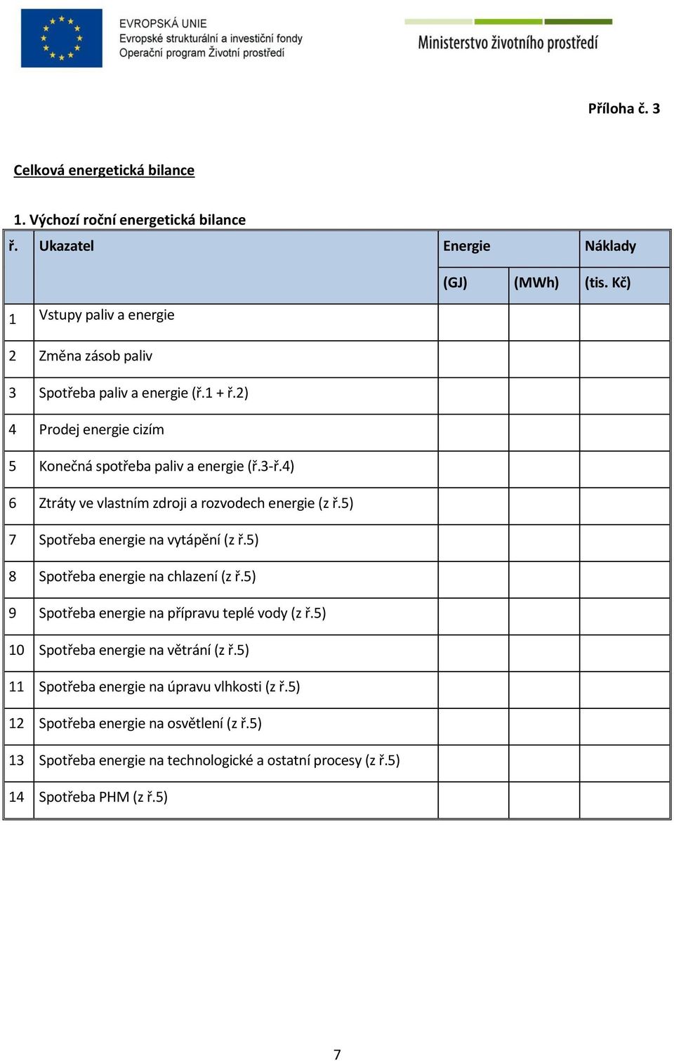 4) 6 Ztráty ve vlastním zdroji a rozvodech energie (z ř.5) 7 Spotřeba energie na vytápění (z ř.5) 8 Spotřeba energie na chlazení (z ř.