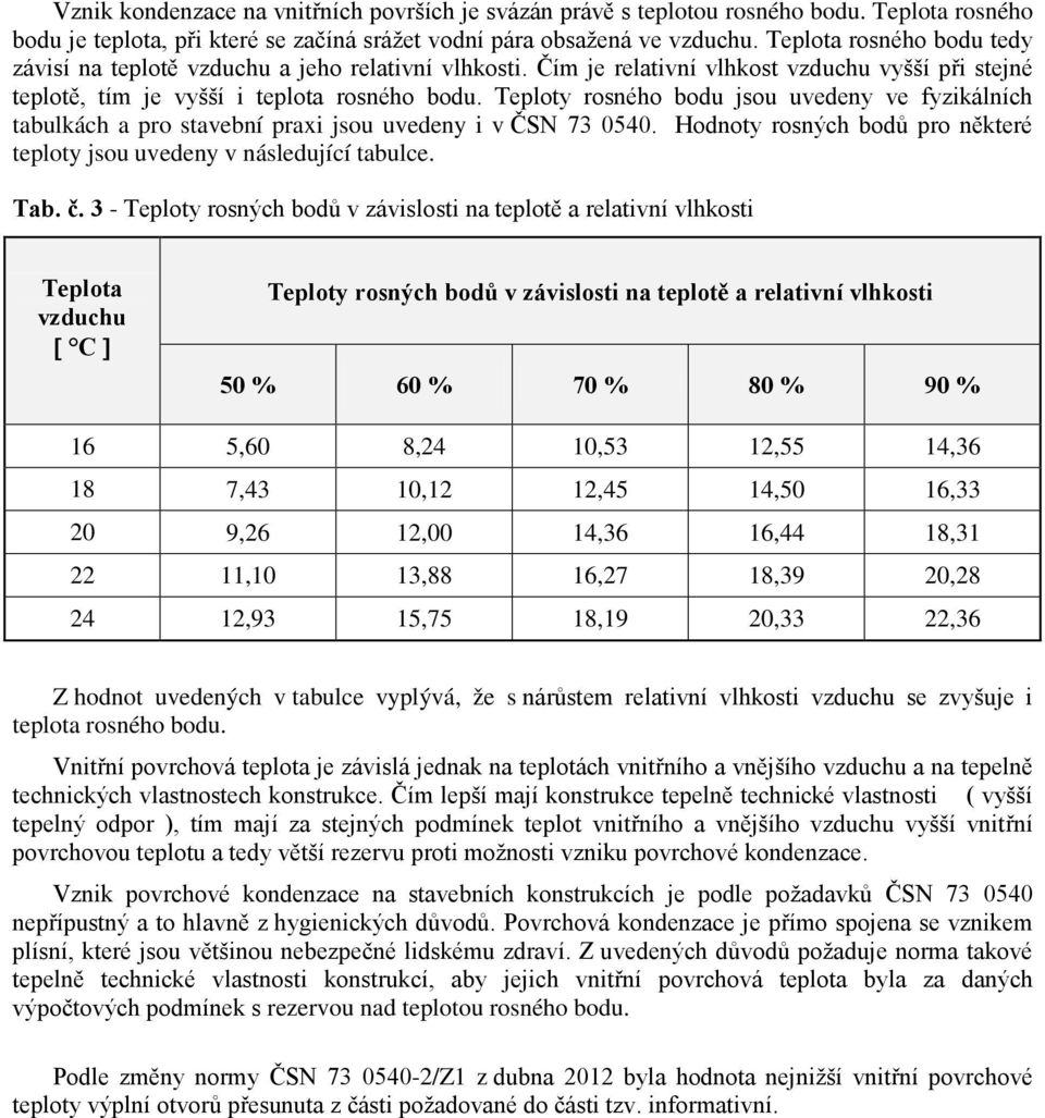 Teploty rosného bodu jsou uvedeny ve fyzikálních tabulkách a pro stavební praxi jsou uvedeny i v ČSN 73 0540. Hodnoty rosných bodů pro některé teploty jsou uvedeny v následující tabulce. Tab. č.