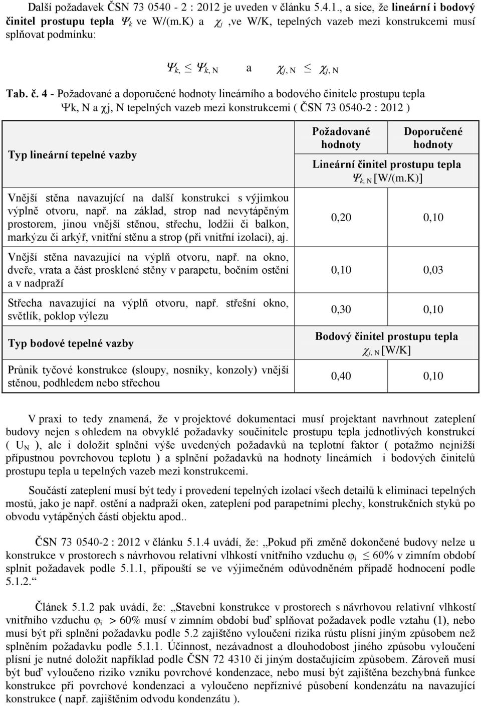 4 - Požadované a doporučené hodnoty lineárního a bodového činitele prostupu tepla Ψk, N a χj, N tepelných vazeb mezi konstrukcemi ( ČSN 73 0540-2 : 2012 ) Typ lineární tepelné vazby Vnější stěna