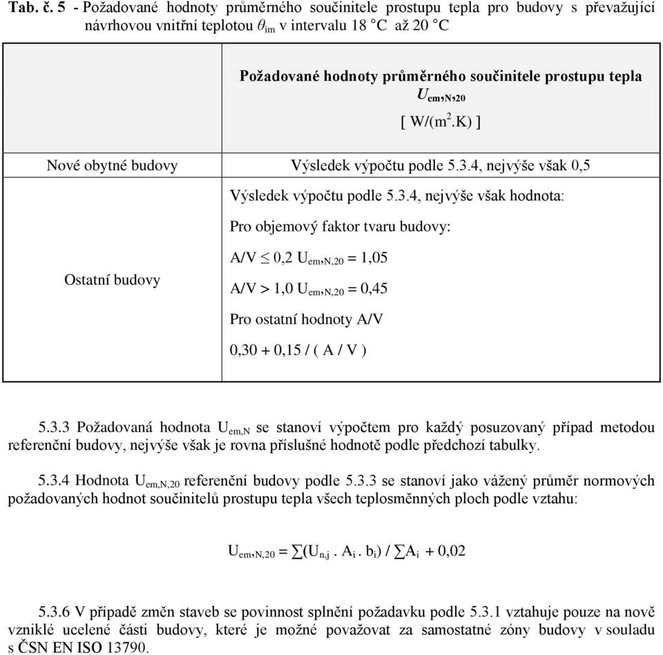 U em, N, 20 [ W/(m 2.K) ] Nové obytné budovy Výsledek výpočtu podle 5.3.