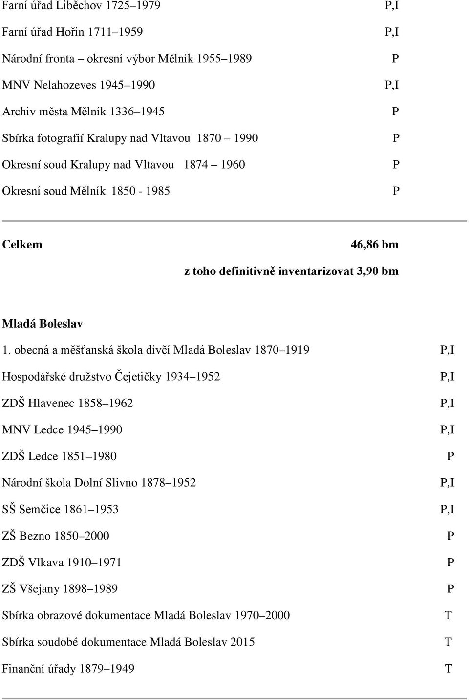 obecná a měšťanská škola dívčí Mladá Boleslav 1870 1919 P, Hospodářské družstvo Čejetičky 1934 1952 ZDŠ Hlavenec 1858 1962 MNV Ledce 1945 1990 ZDŠ Ledce 1851 1980 Národní škola Dolní Slivno 1878 1952