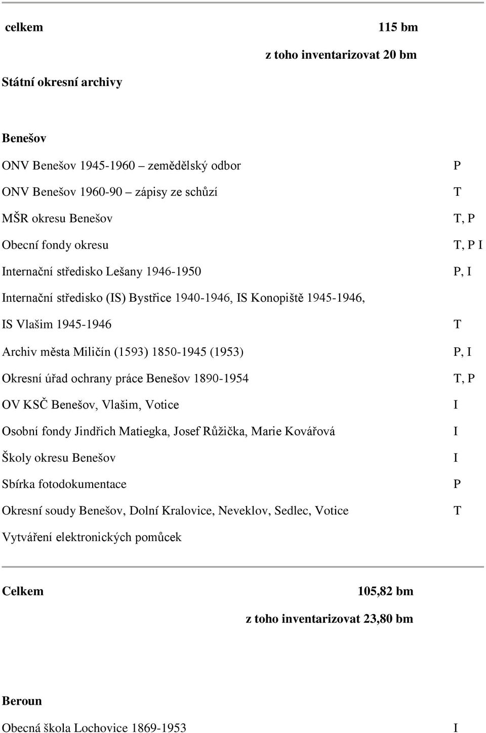 Okresní úřad ochrany práce Benešov 1890-1954 OV KSČ Benešov, Vlašim, Votice Osobní fondy Jindřich Matiegka, Josef Růžička, Marie Kovářová Školy okresu Benešov Sbírka fotodokumentace