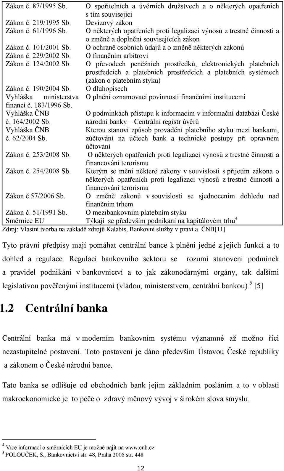 O spořitelních a úvěrních druţstvech a o některých opatřeních s tím související Devizový zákon O některých opatřeních proti legalizaci výnosů z trestné činnosti a o změně a doplnění souvisejících